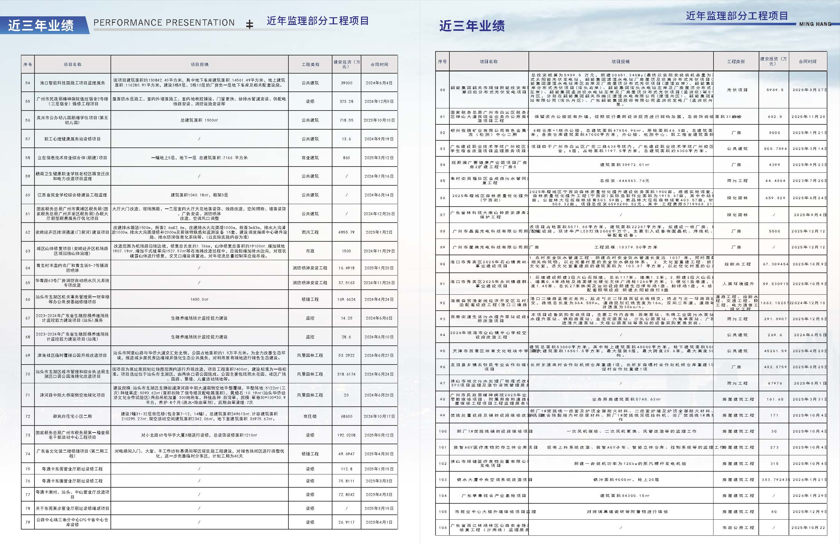 建友必达建设管理股份有限公司宣传画册20260806_页面_13.jpg