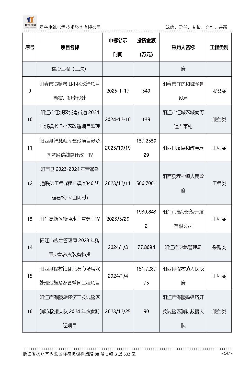 【简介】泰宇资质及近年业绩2026.7.13(4)_页面_147.jpg