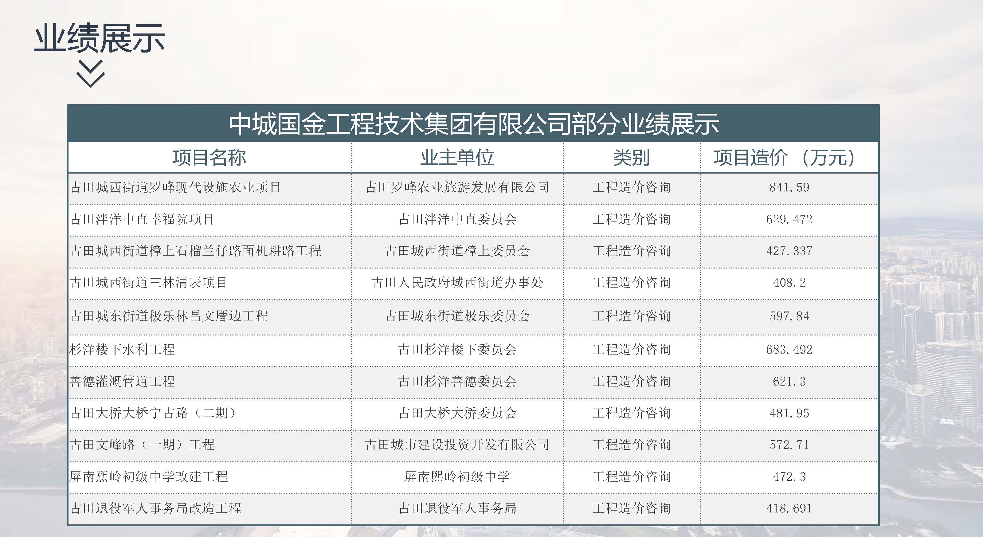 宣传册-中城国金工程技术集团有限公司_页面_42.jpg
