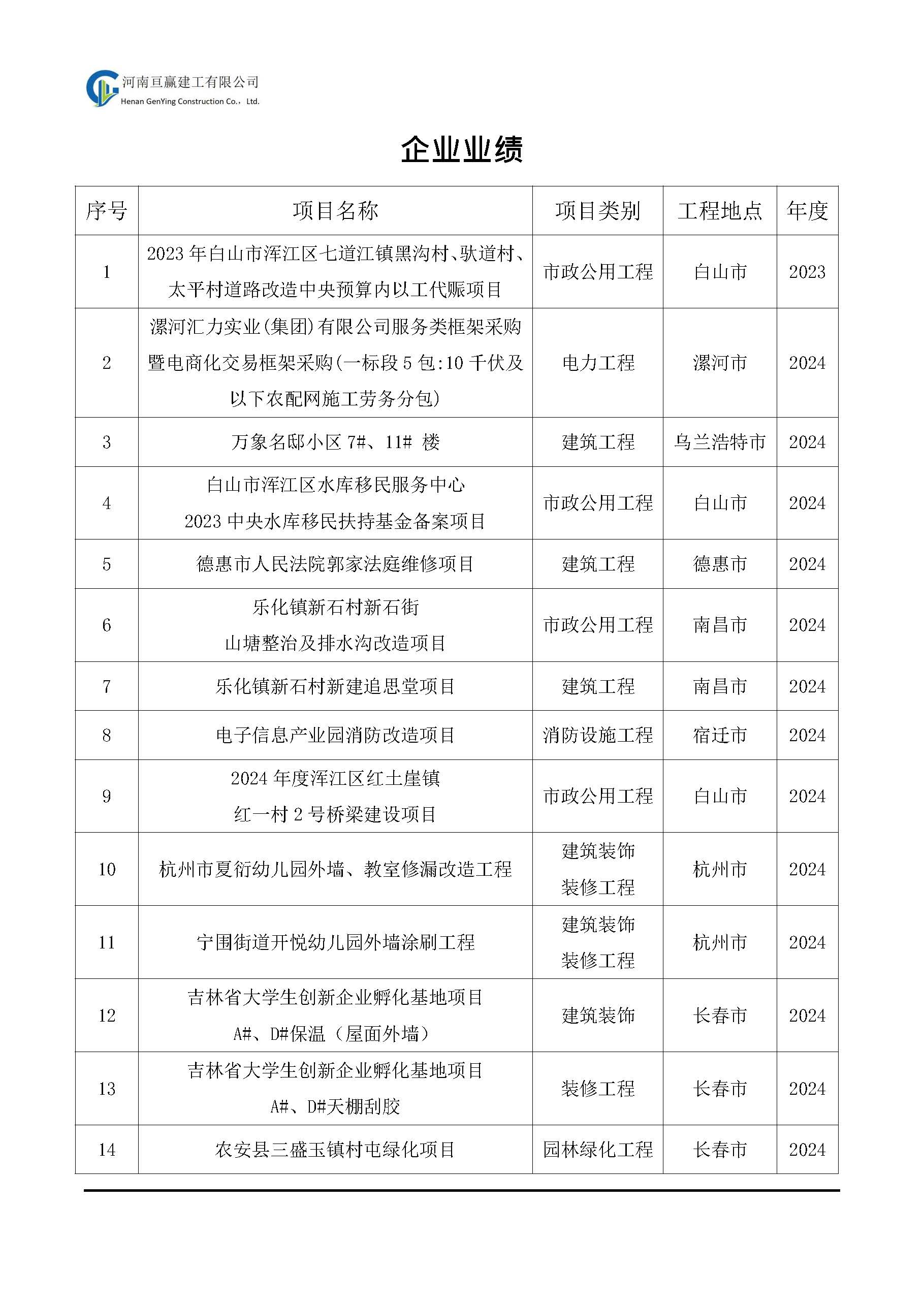 亘赢建工宣传册2025-02_页面_10.jpg