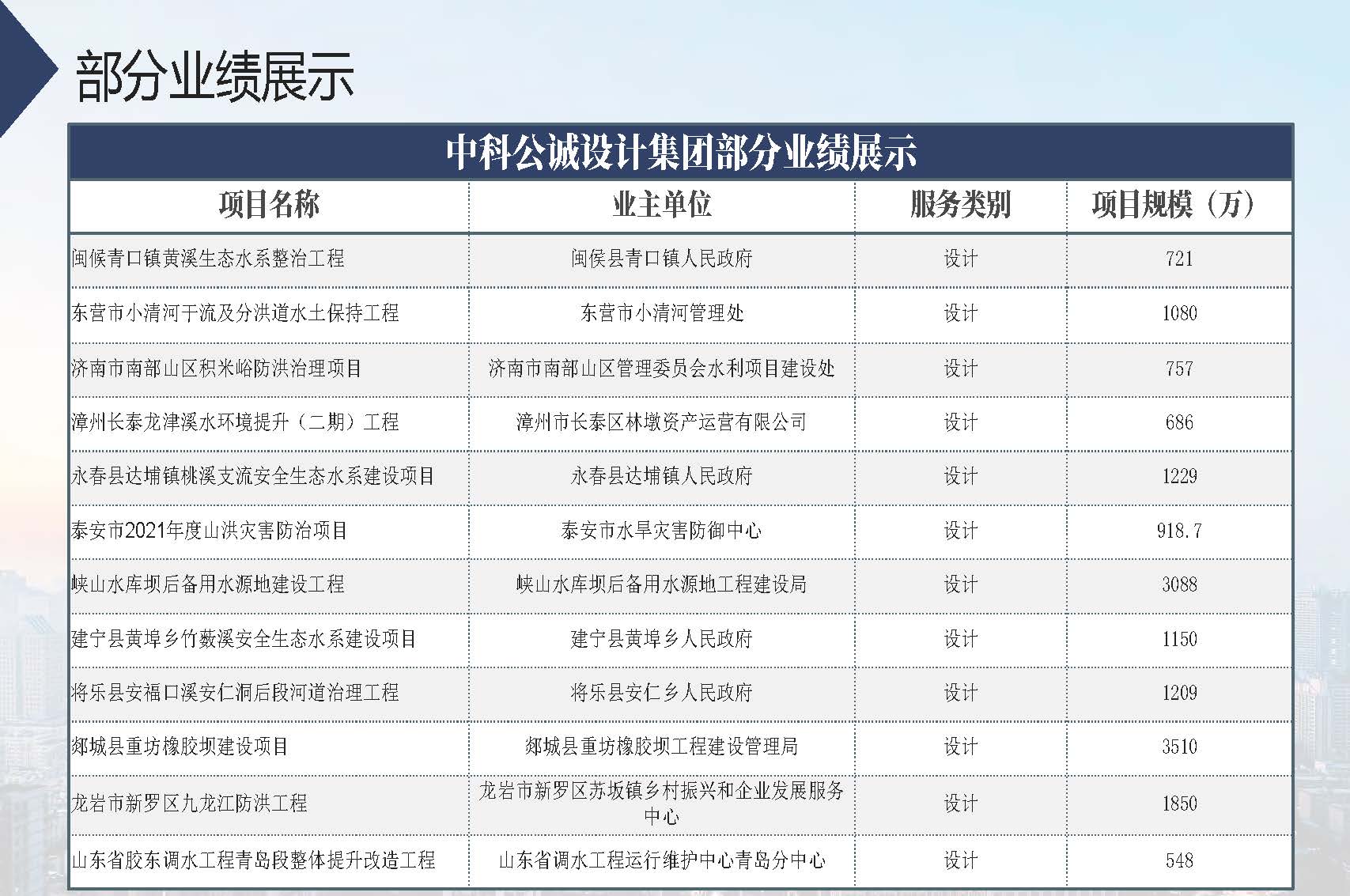 宣传册-中科公诚设计集团有限公司_页面_38.jpg