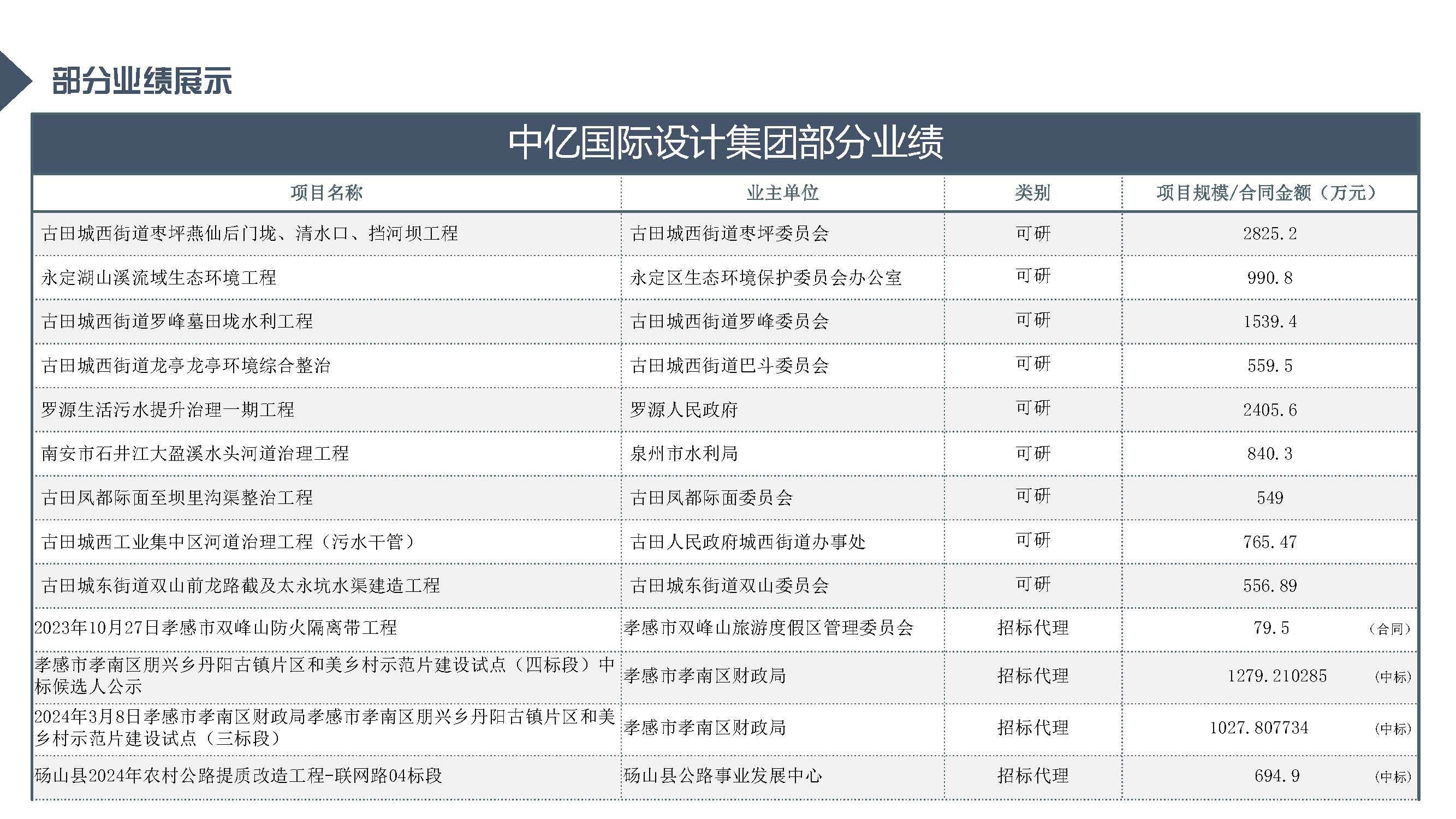 中亿全过程管理集团简介12.29_页面_88.jpg
