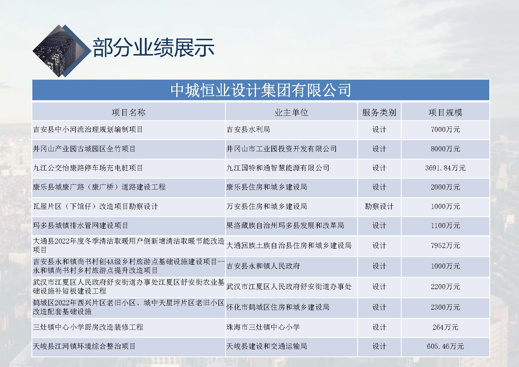 中城恒业全过程管理集团简介1.4(1)_页面_001_页面_066.jpg