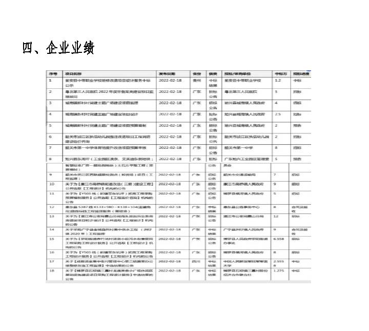 贵州城投设计院有限公司 企业简介_页面_16.jpg
