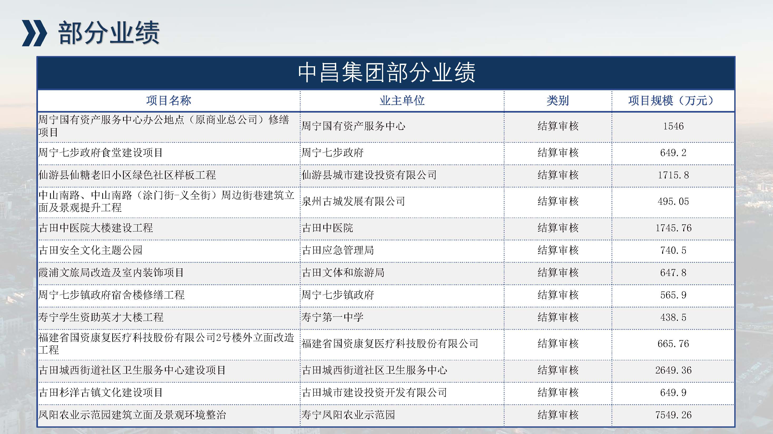 中昌全过程管理集团简介1.5(1)(1)_页面_52.jpg
