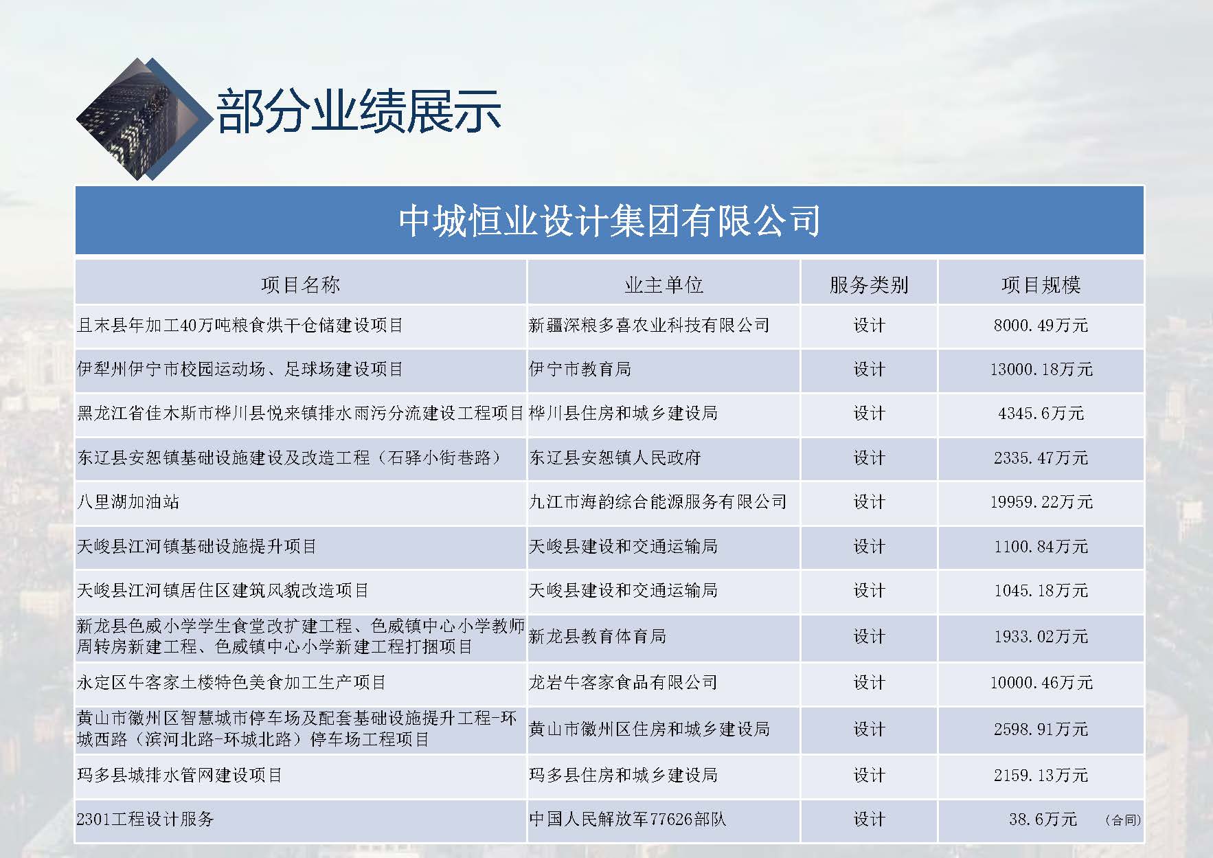 中城恒业全过程管理集团简介1.4(1)_页面_001_页面_052.jpg