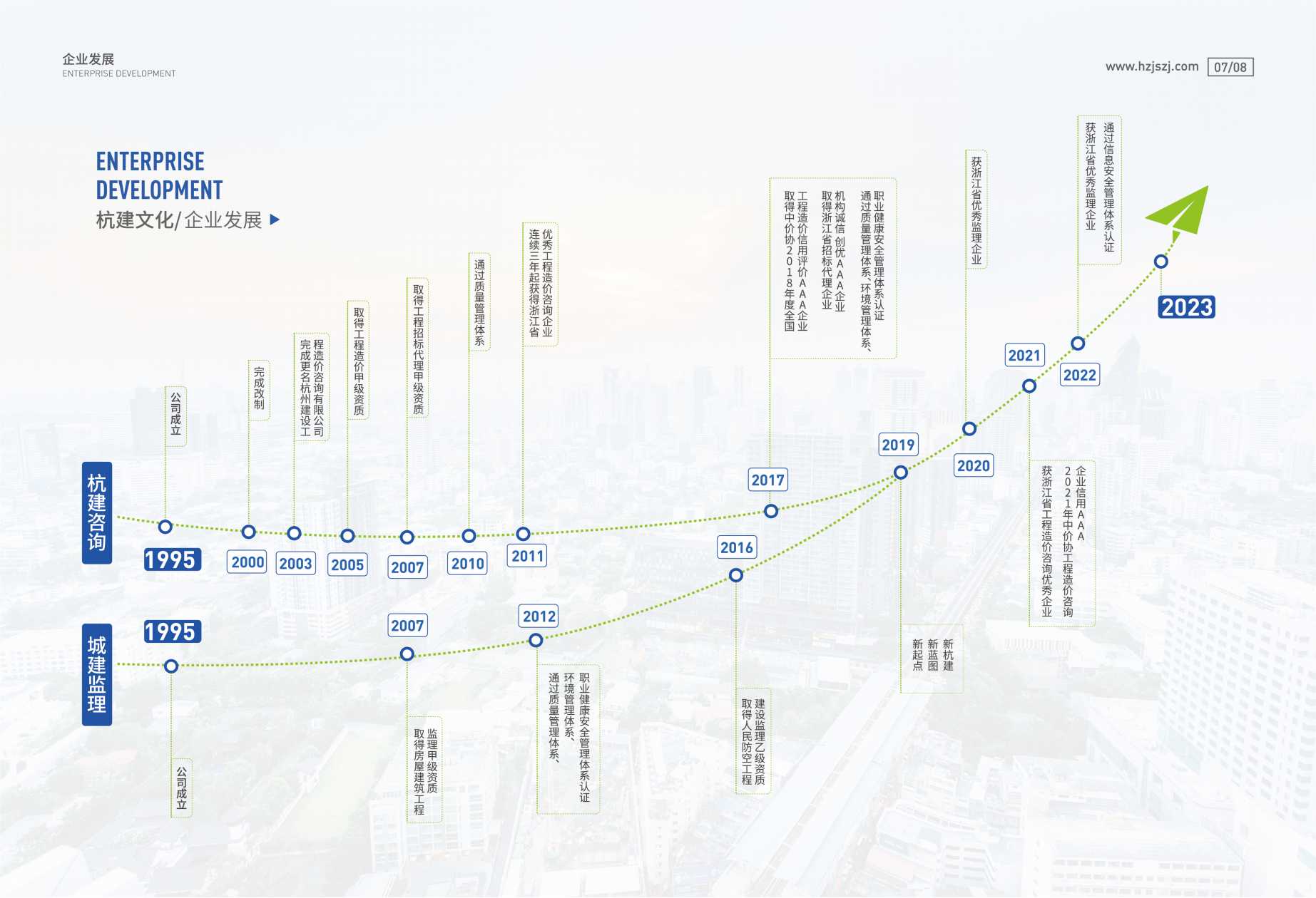 (已瘦身)杭建咨询宣传册_页面_05.jpg