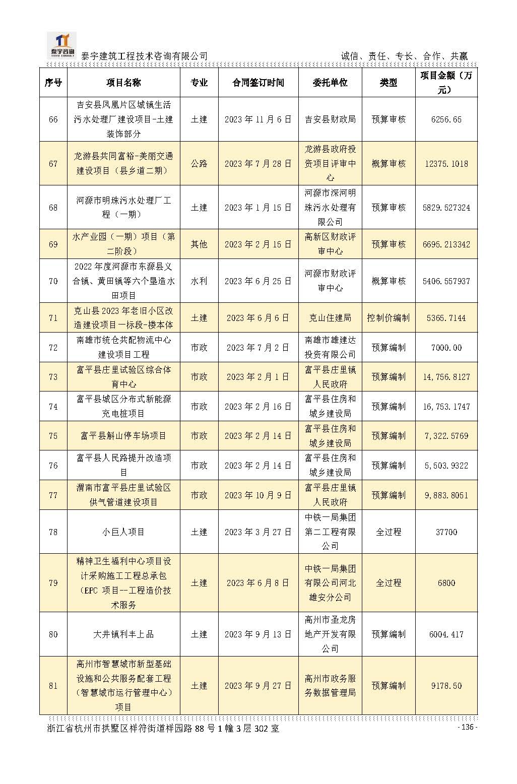 【简介】泰宇资质及近年业绩2026.7.13(4)_页面_136.jpg