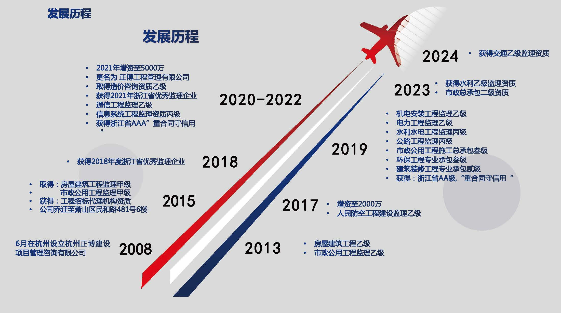 正博宣传_页面_05.jpg
