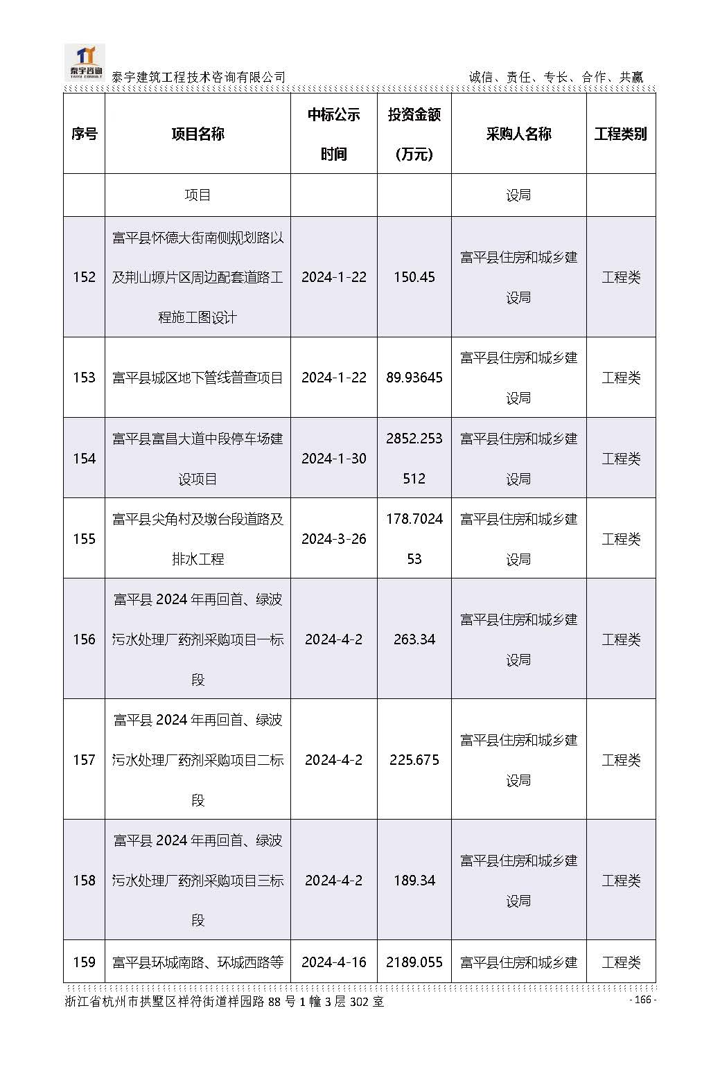 【简介】泰宇资质及近年业绩2026.7.13(4)_页面_166.jpg