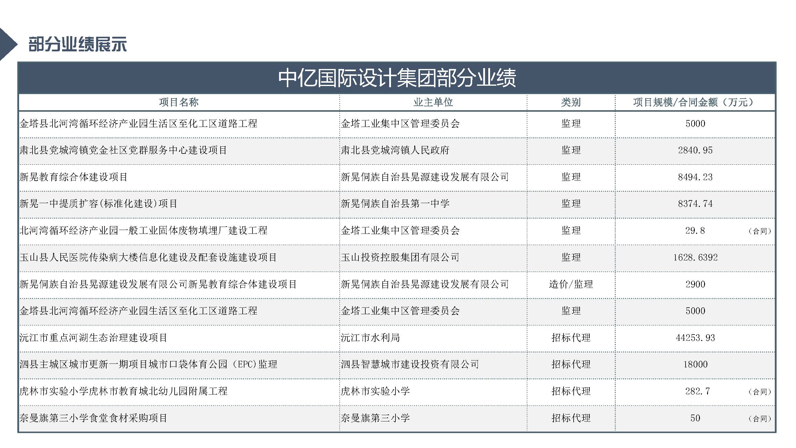 中亿全过程管理集团简介12.29_页面_84.jpg