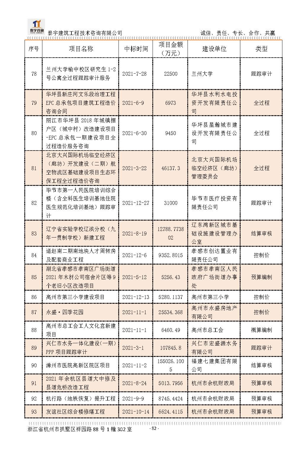 【简介】泰宇资质及近年业绩2024.11.11_20241126160852_页面_082.jpg