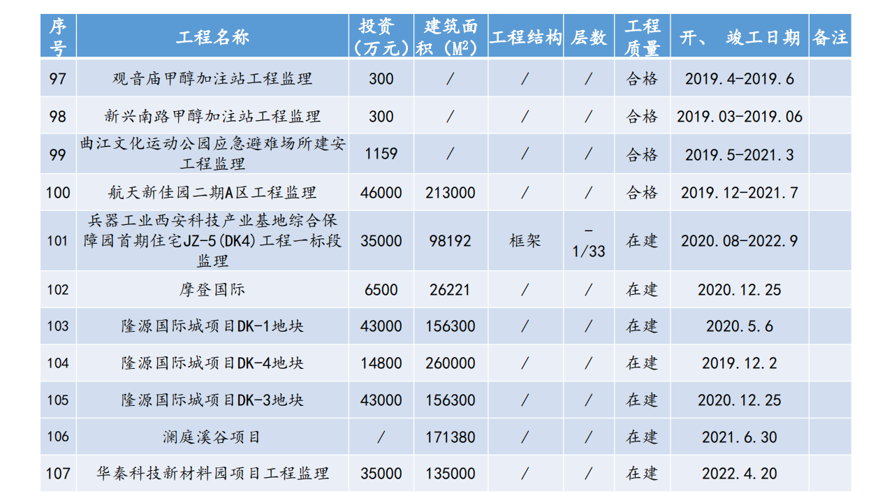 宣传册-西安兴秦工程监理咨询有限责任公司_30.png