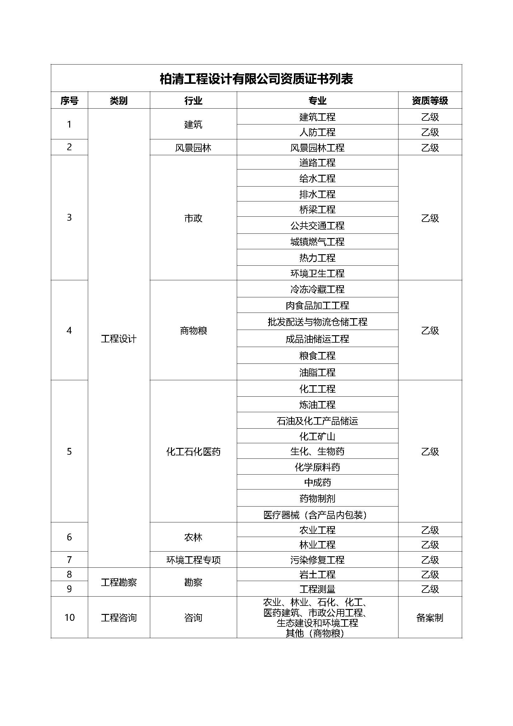 柏清工程设计资质解读2024.11.16_页面_3.jpg