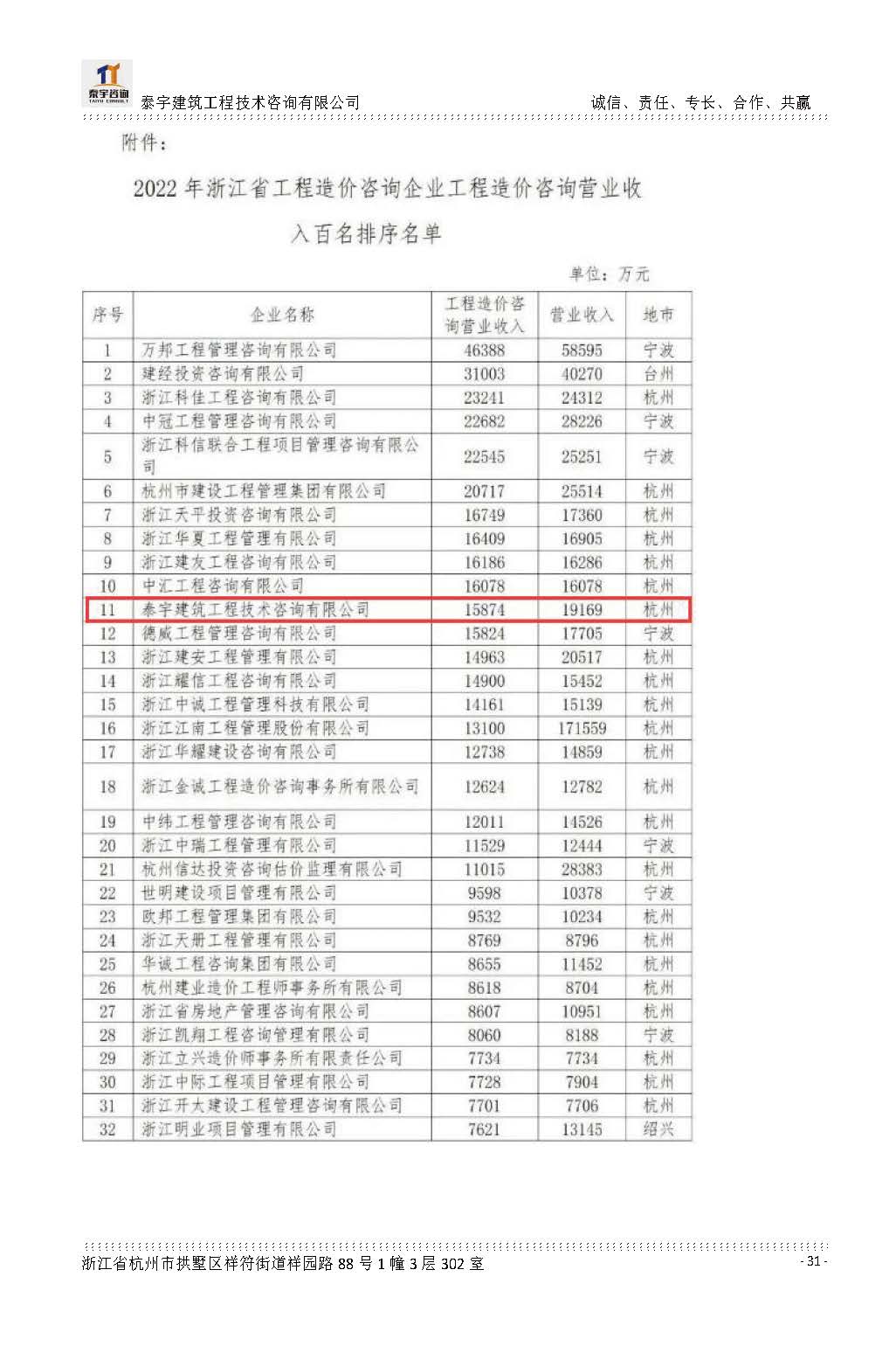 【简介】泰宇资质及近年业绩2026.7.13(4)_页面_031.jpg