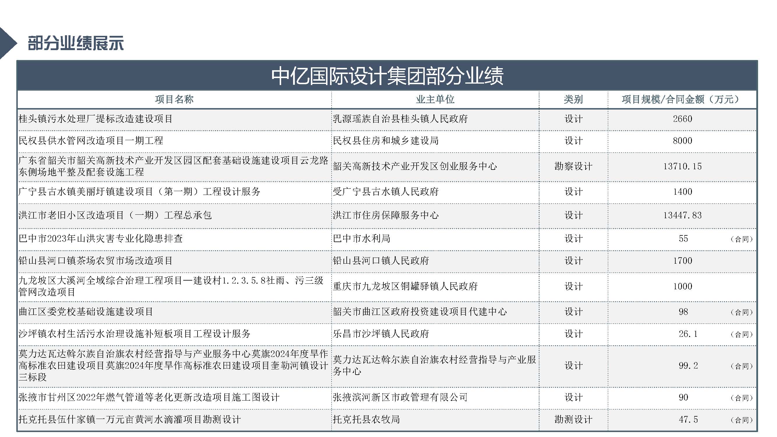 中亿全过程管理集团简介12.29_页面_65.jpg