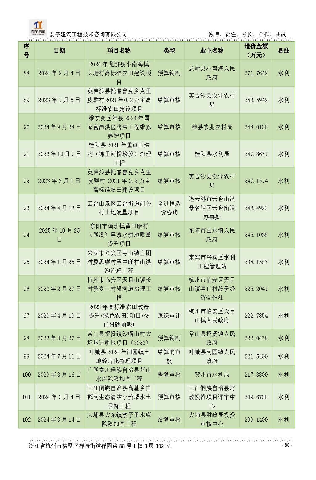 【简介】泰宇资质及近年业绩2026.7.13(4)_页面_088.jpg
