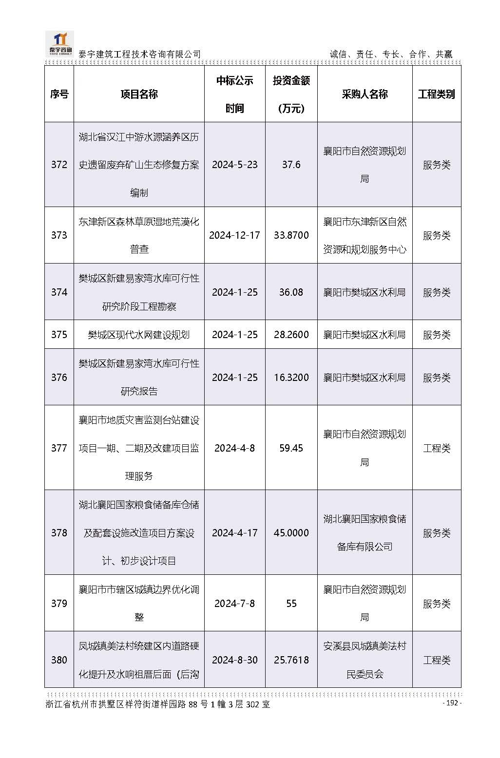 【简介】泰宇资质及近年业绩2026.7.13(4)_页面_192.jpg