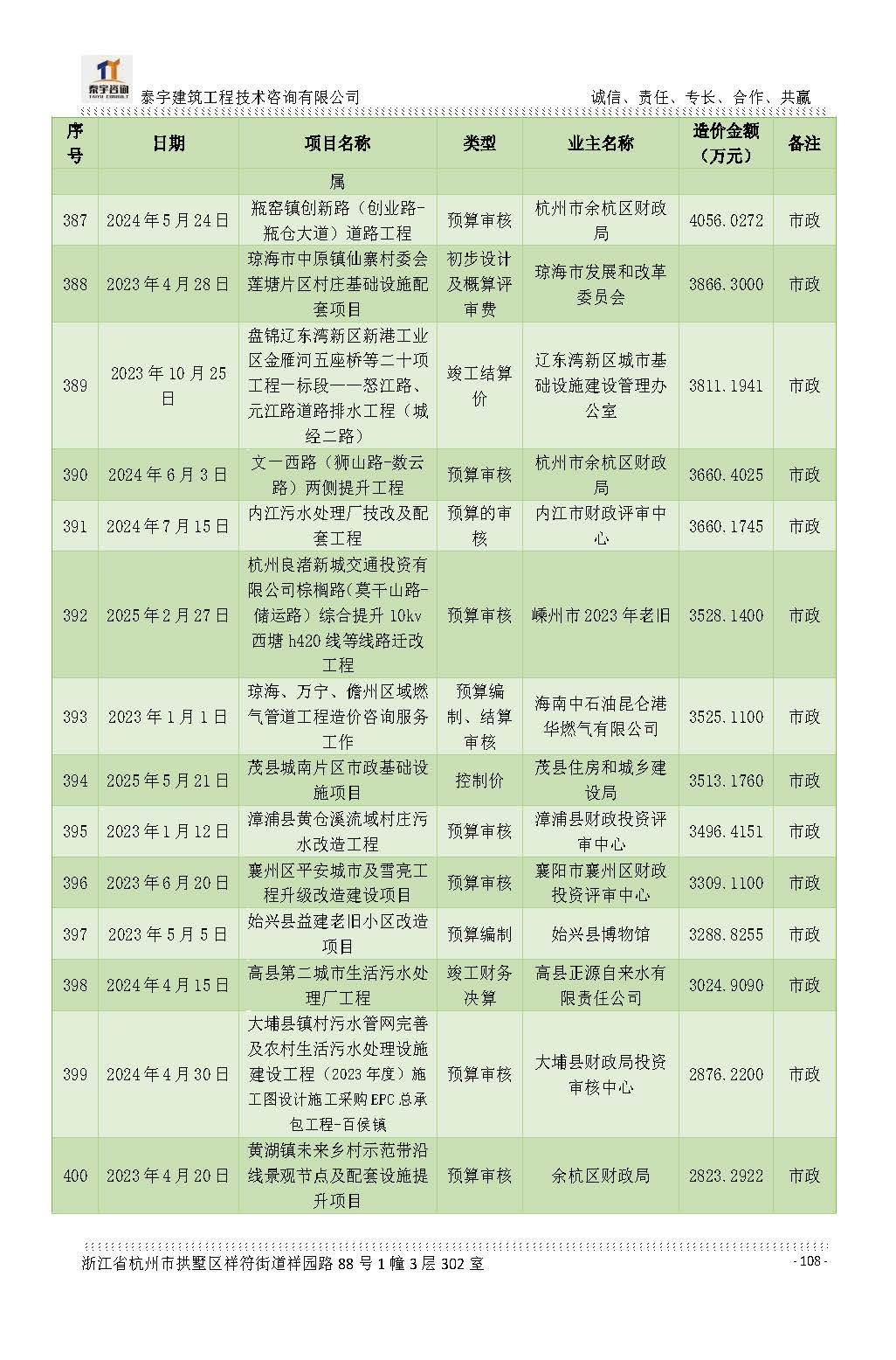 【简介】泰宇资质及近年业绩2026.7.13(4)_页面_108.jpg