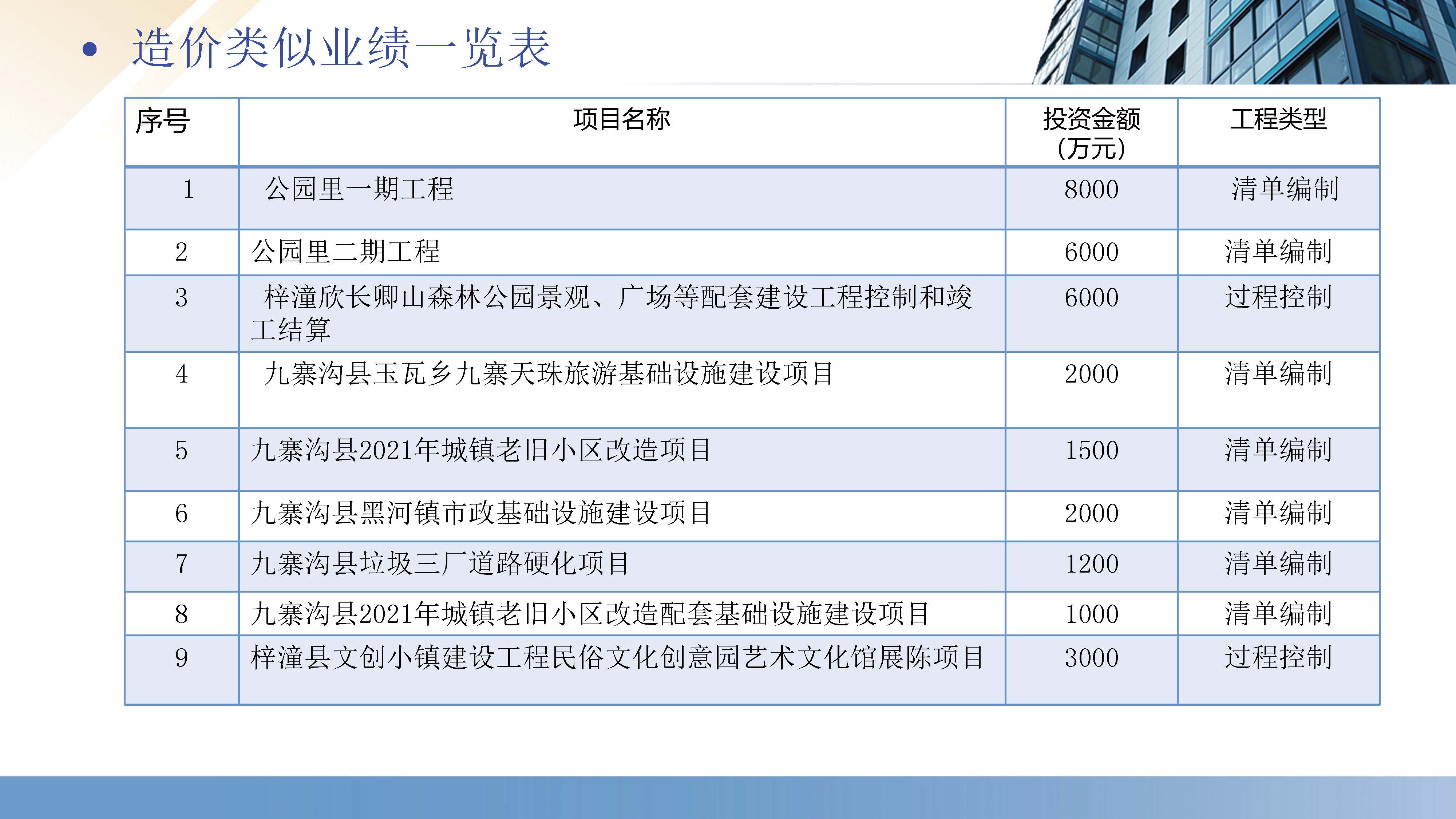 厚德生建设工程咨询有限公司（宣传册）_页面_27.jpg
