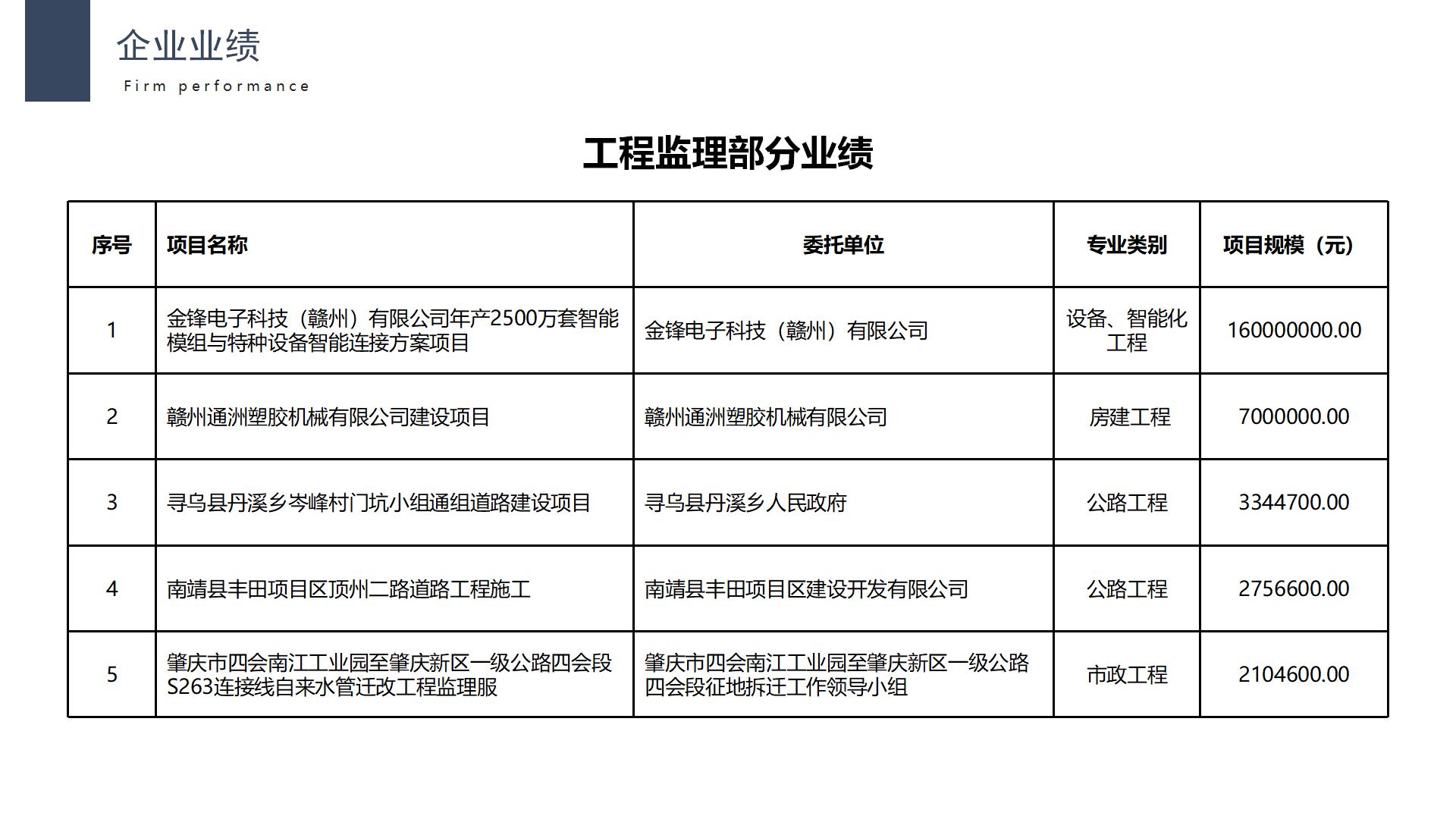 宣传册-万河建木（福建）工程管理有限公司_13.jpg