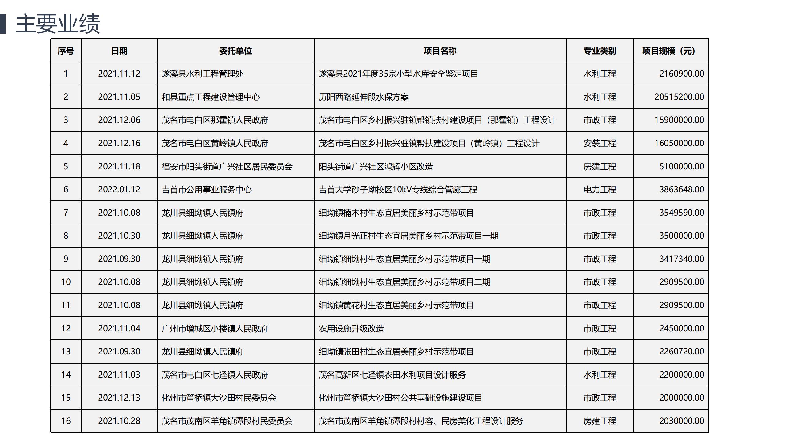 广东佰方设计咨询有限公司_14.jpg