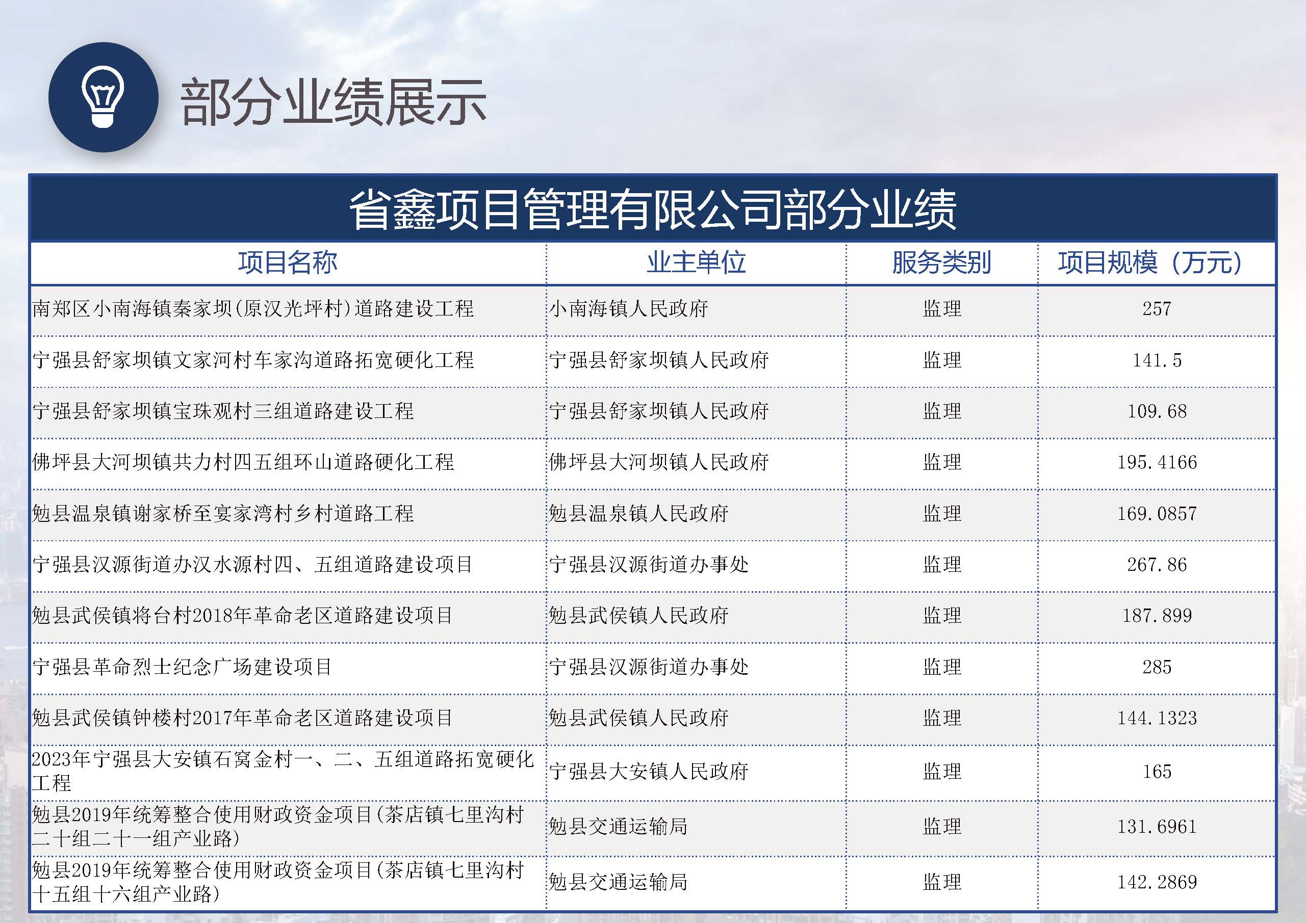 省鑫项目管理有限公司_页面_57.jpg
