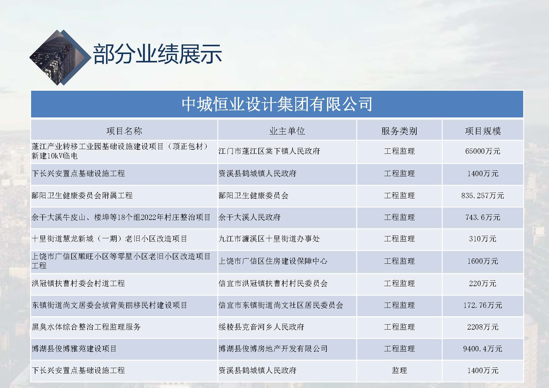 中城恒业全过程管理集团简介1.4(37)_页面_003_页面_095.jpg
