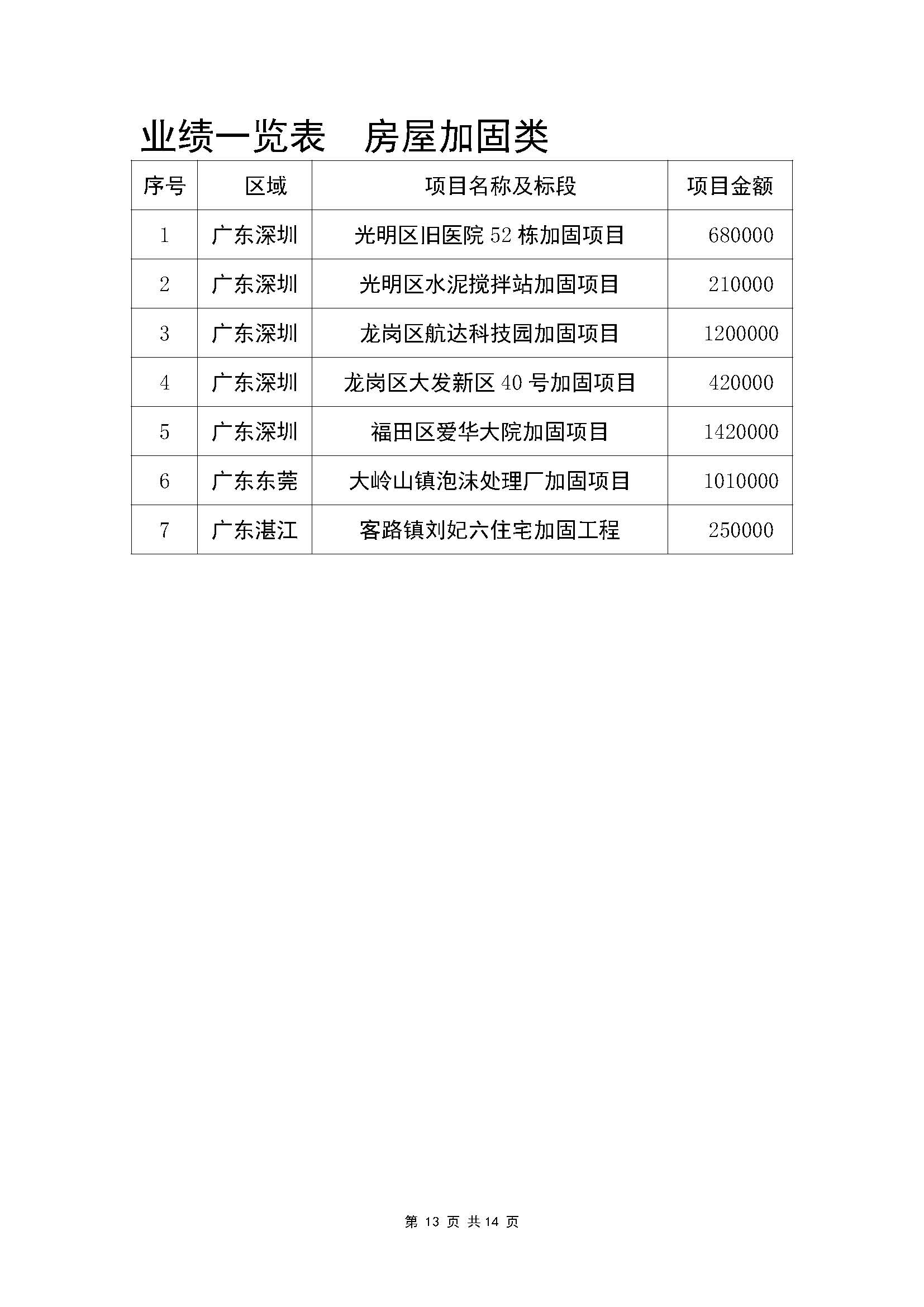 河南春卡建筑工程有限公司宣传册（竖向）_页面_14.jpg