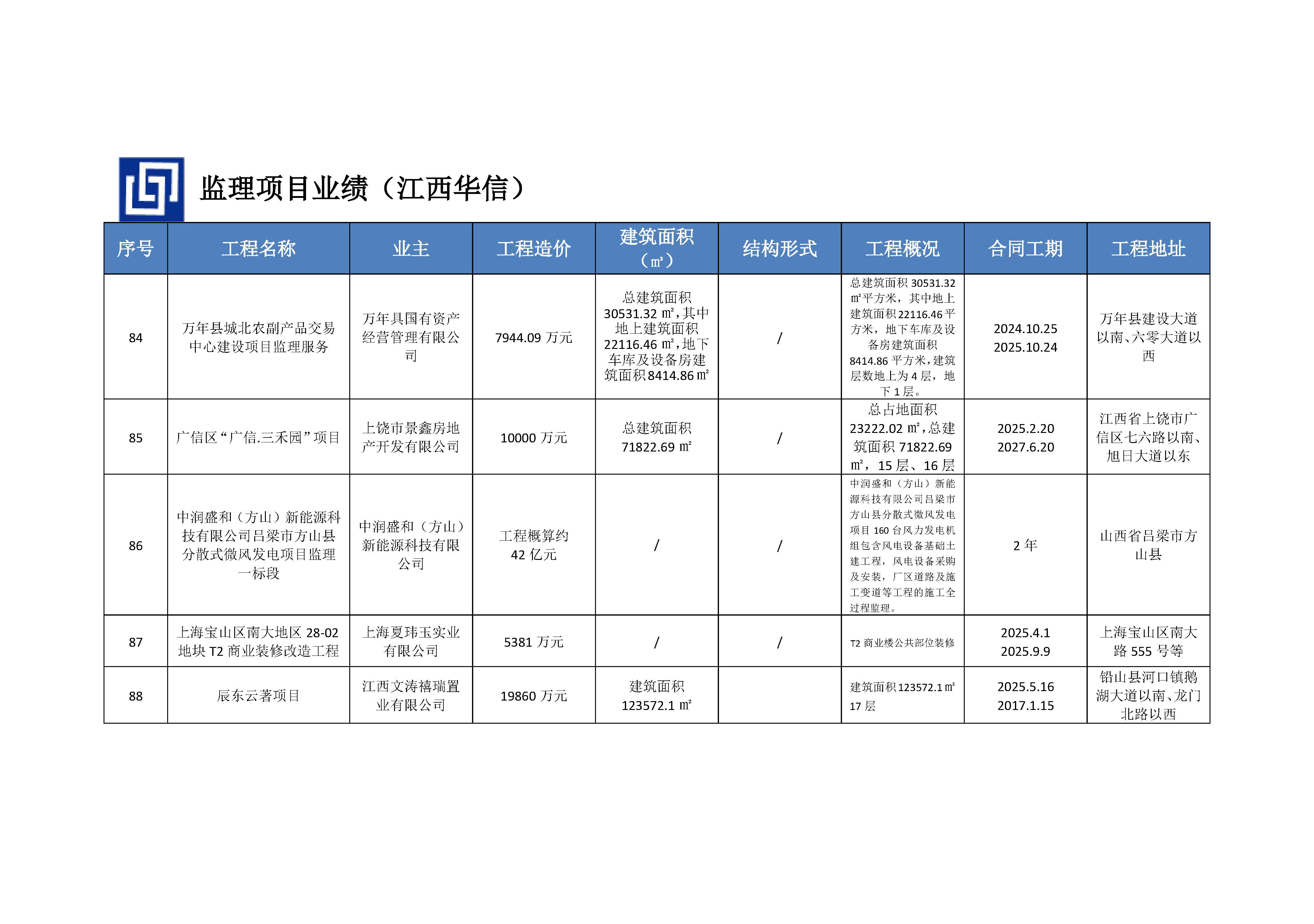 江西华信建设集团（企业资料）_页面_31.jpg
