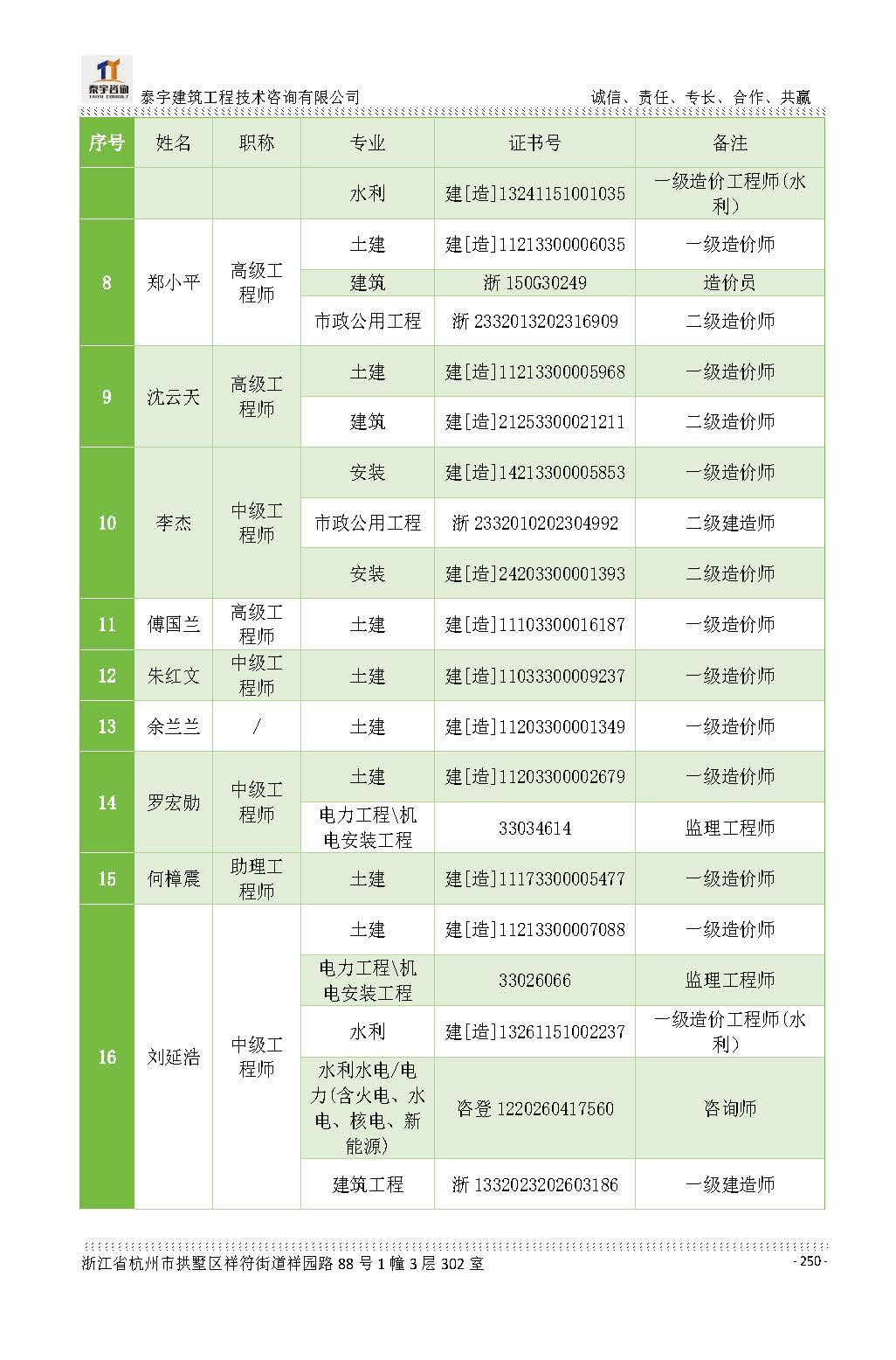 【简介】泰宇资质及近年业绩2026.7.13(4)_页面_250.jpg