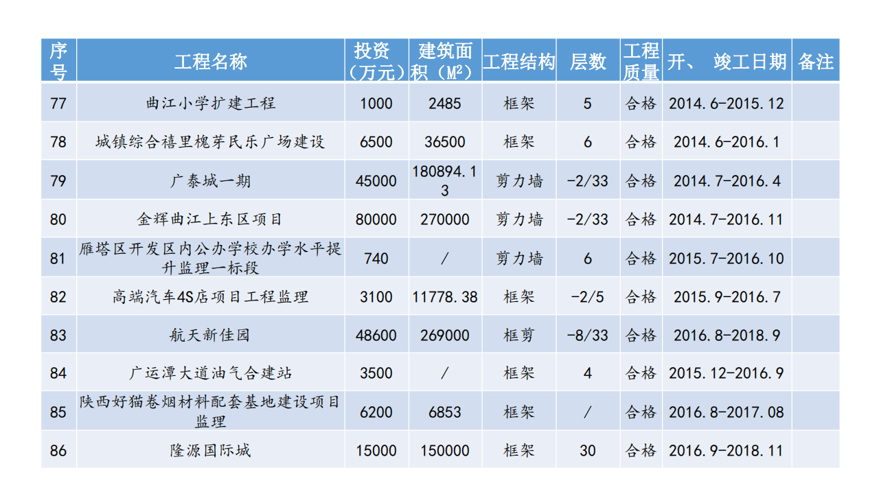 宣传册-西安兴秦工程监理咨询有限责任公司_28.png