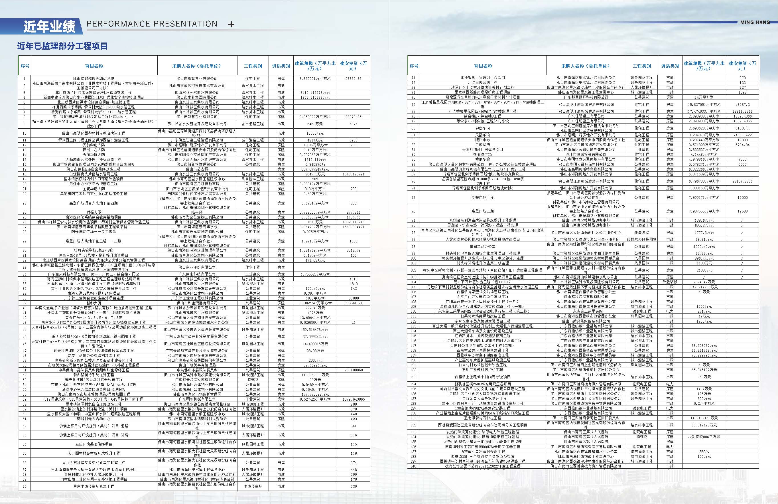建友必达建设管理股份有限公司宣传画册20250410(1)_页面_12.jpg