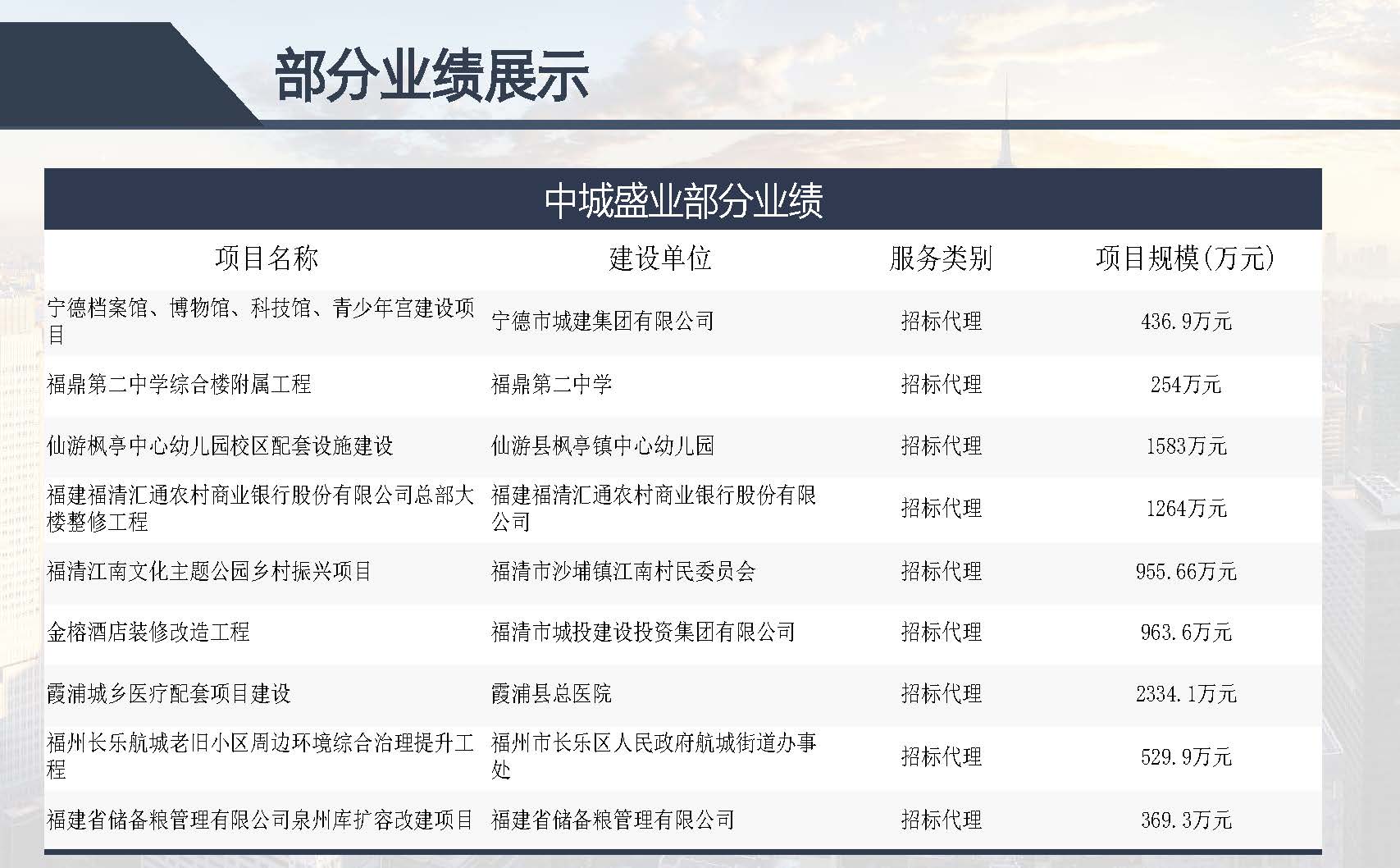 中城盛业 水利设计+公路设计等资质(1)(22)_页面_36.jpg