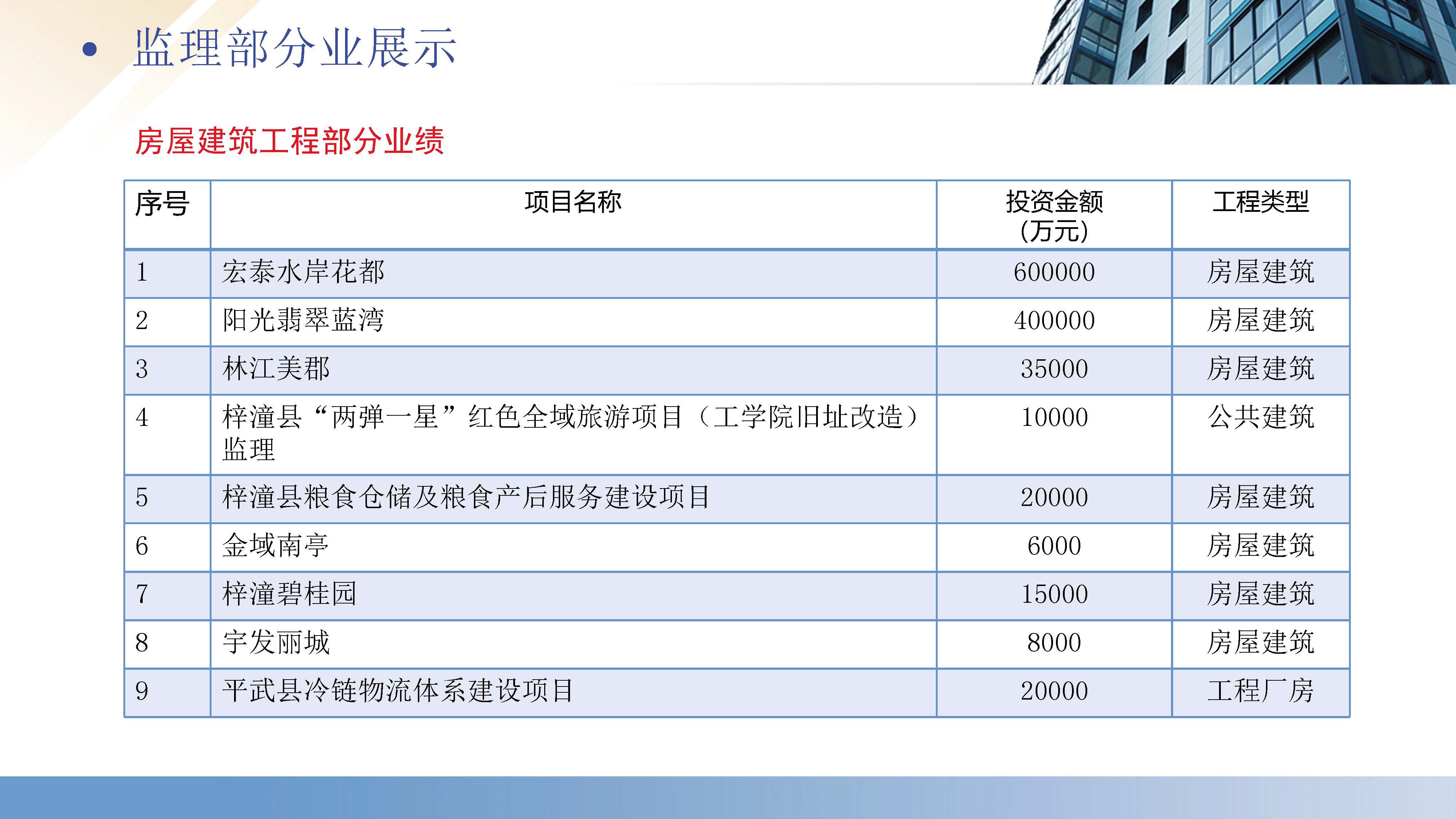 厚德生建设工程咨询有限公司（宣传册）_页面_17.jpg
