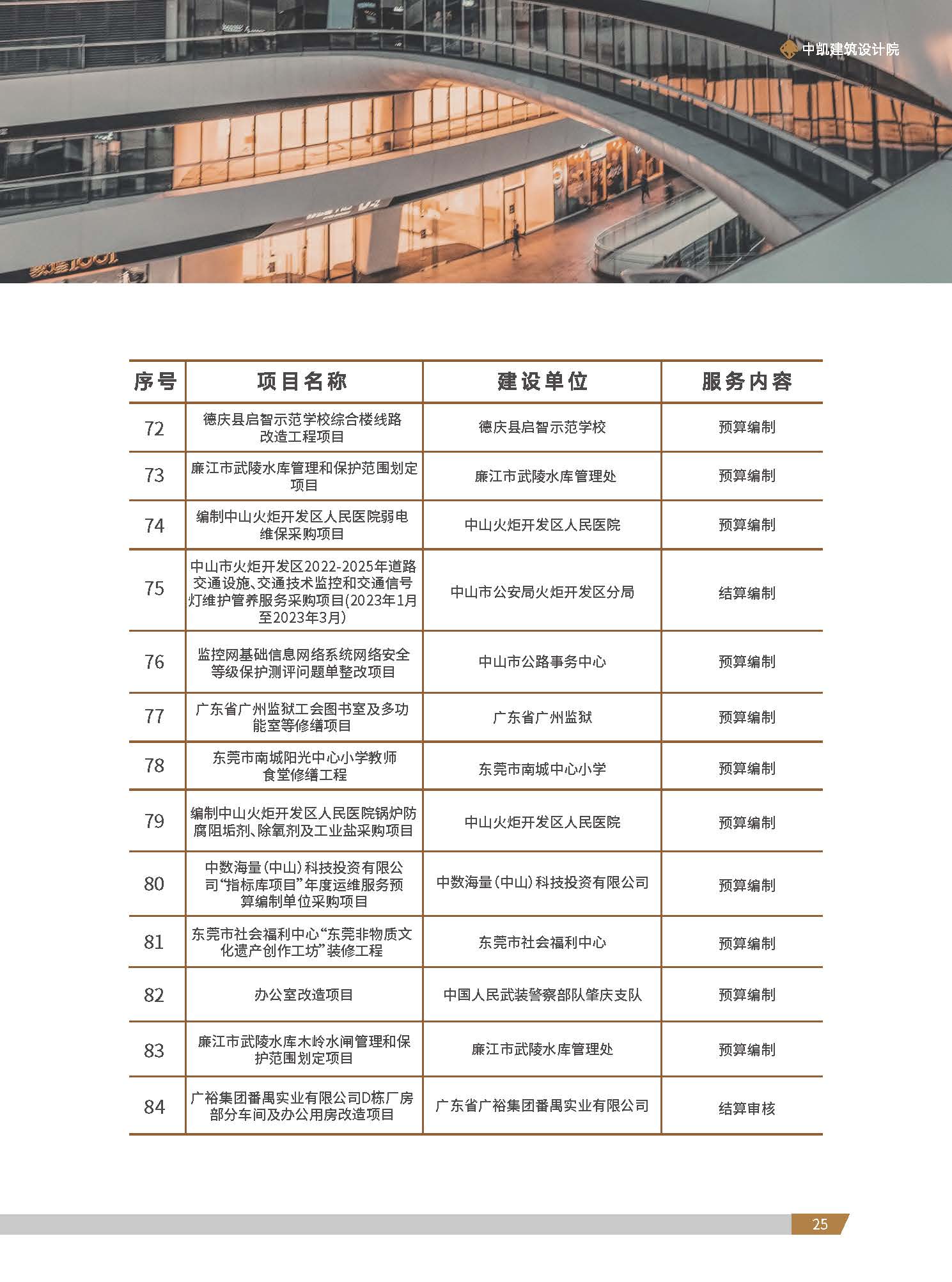 中凯建筑设计院-简介_页面_27.jpg