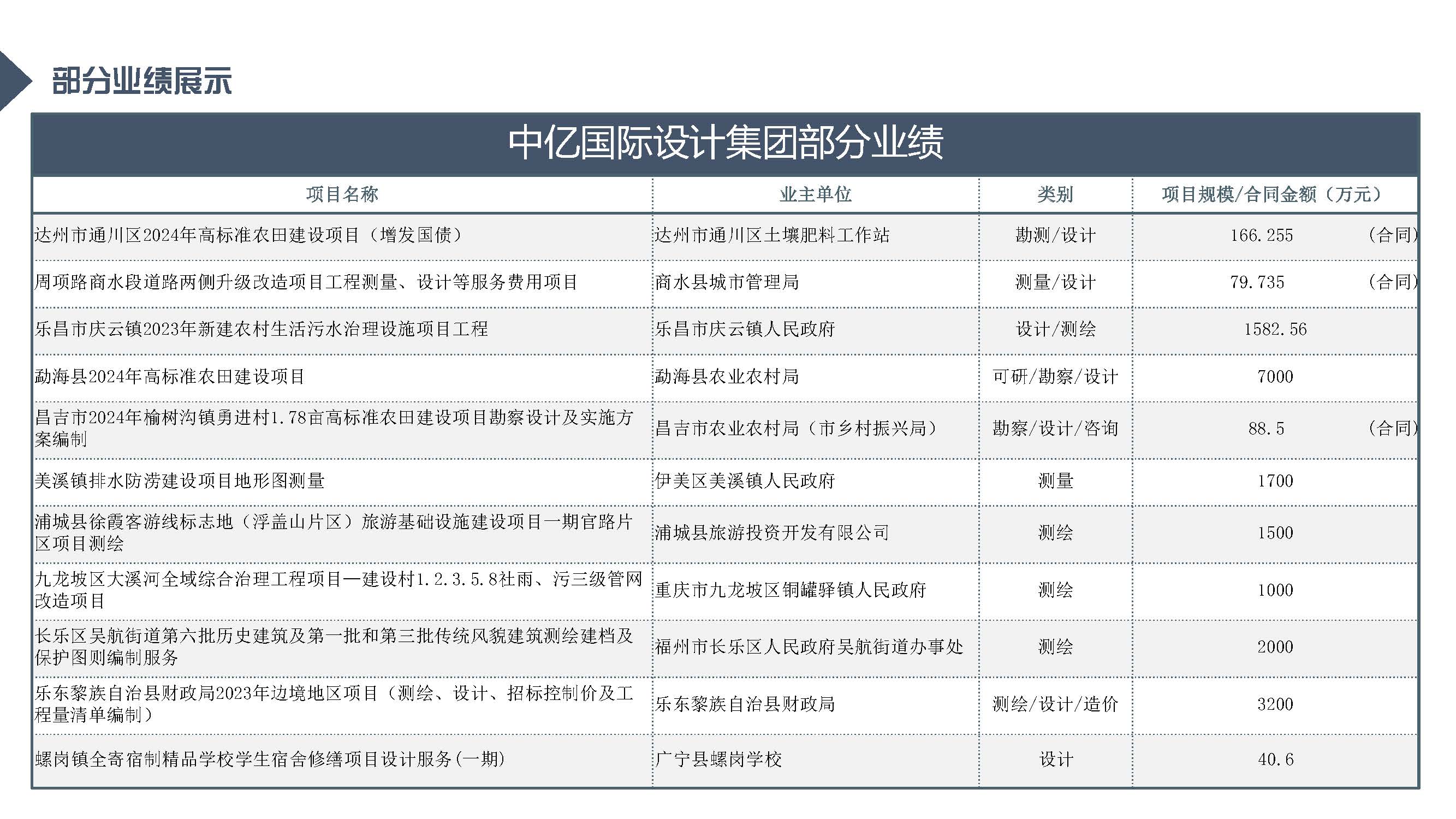 中亿全过程管理集团简介12.29_页面_90.jpg