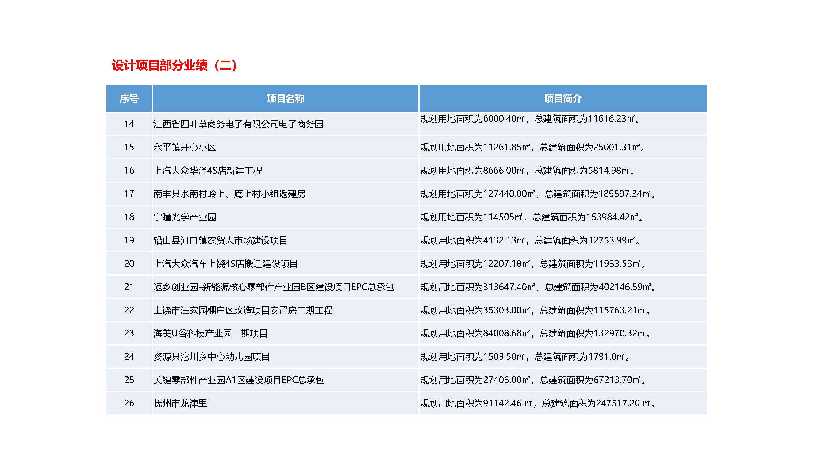 辉腾工程技术集团有限公司--宣传册(2)_页面_11.jpg