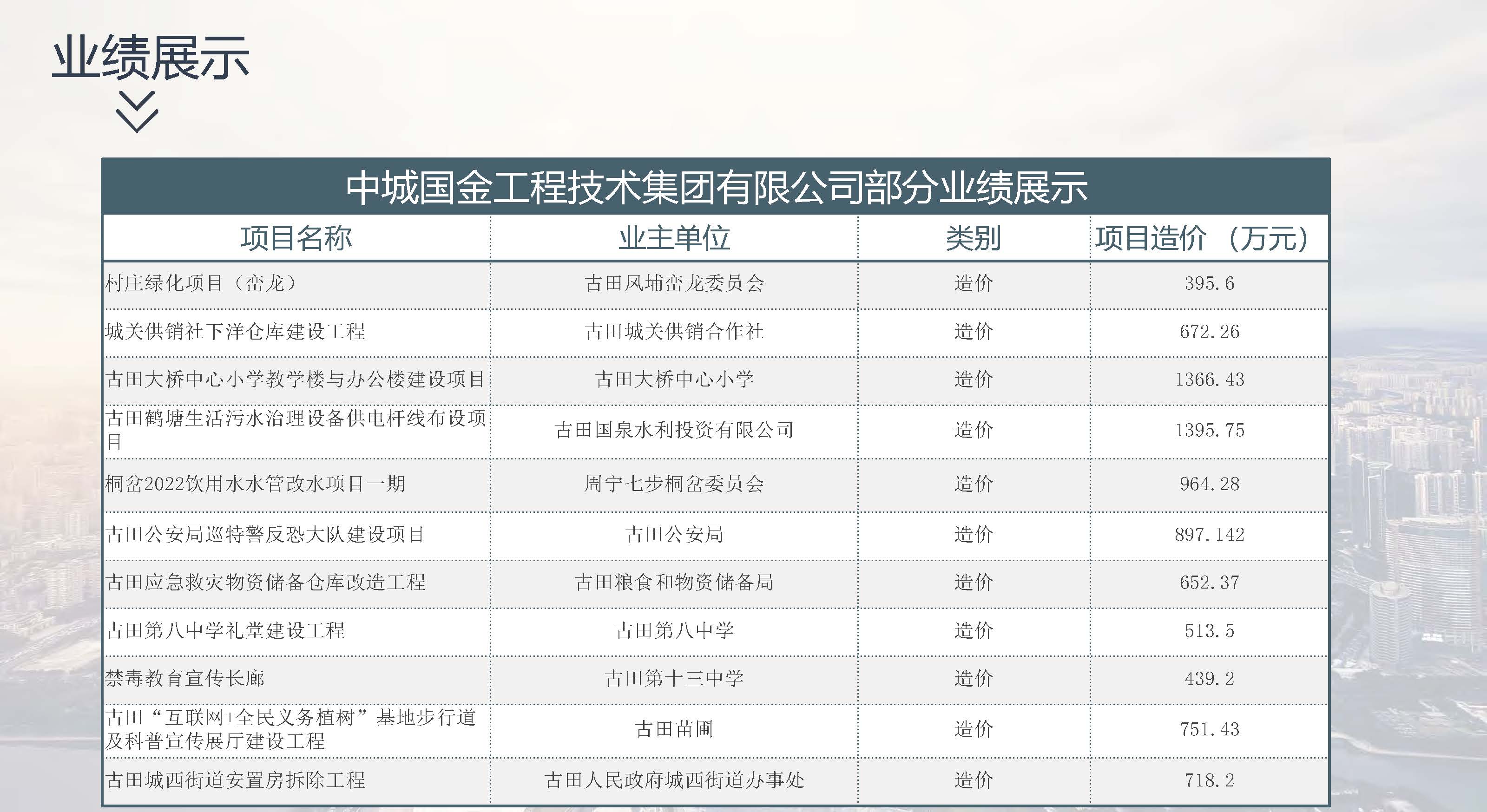 宣传册-中城国金工程技术集团有限公司_页面_45.jpg