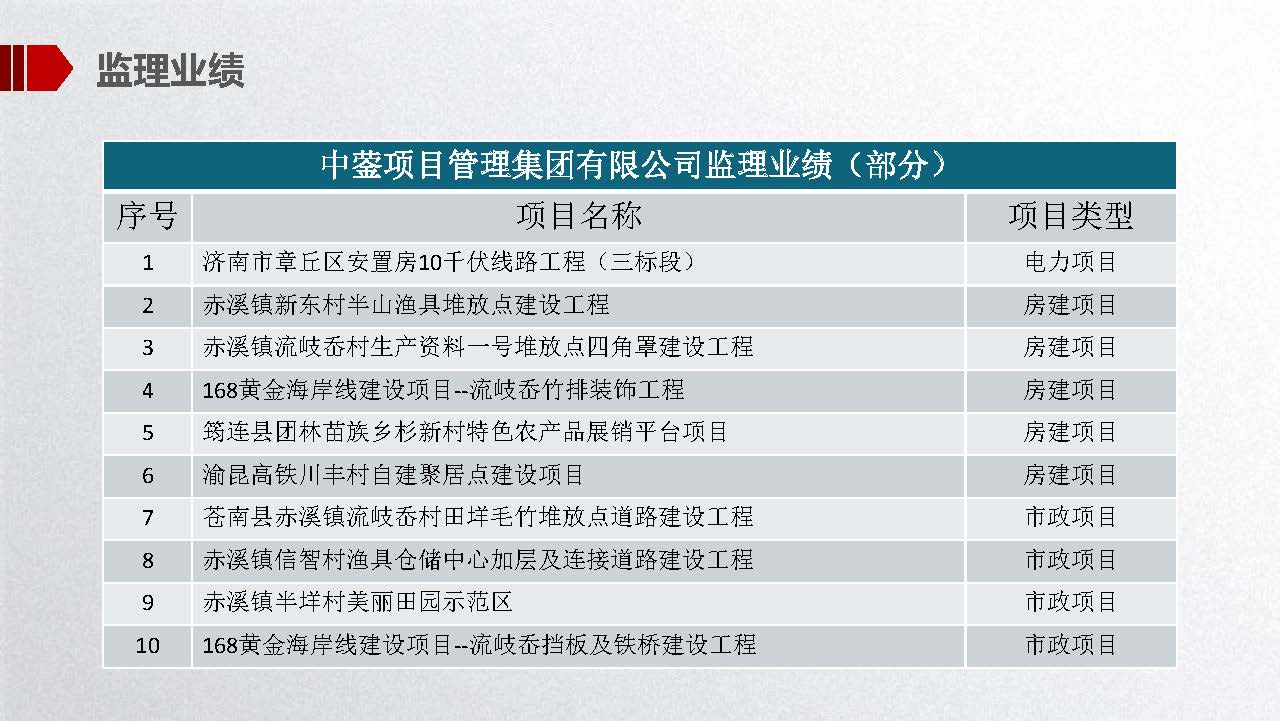 宣传册-中蓥项目管理集团有限公司_页面_16.jpg