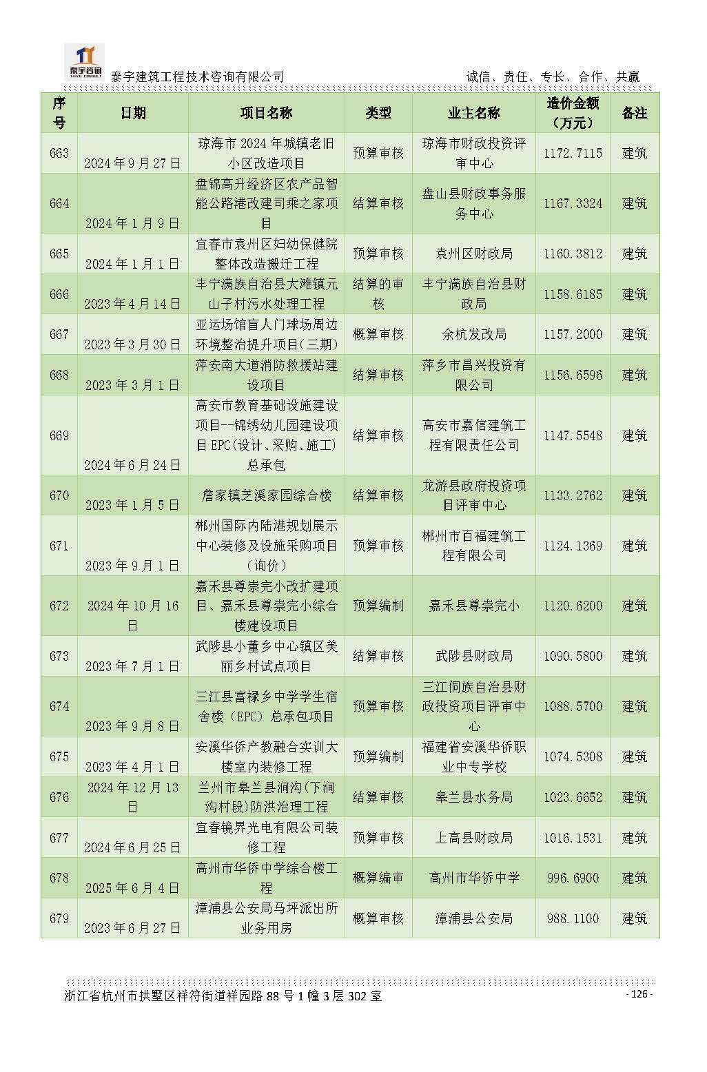 【简介】泰宇资质及近年业绩2026.7.13(4)_页面_126.jpg