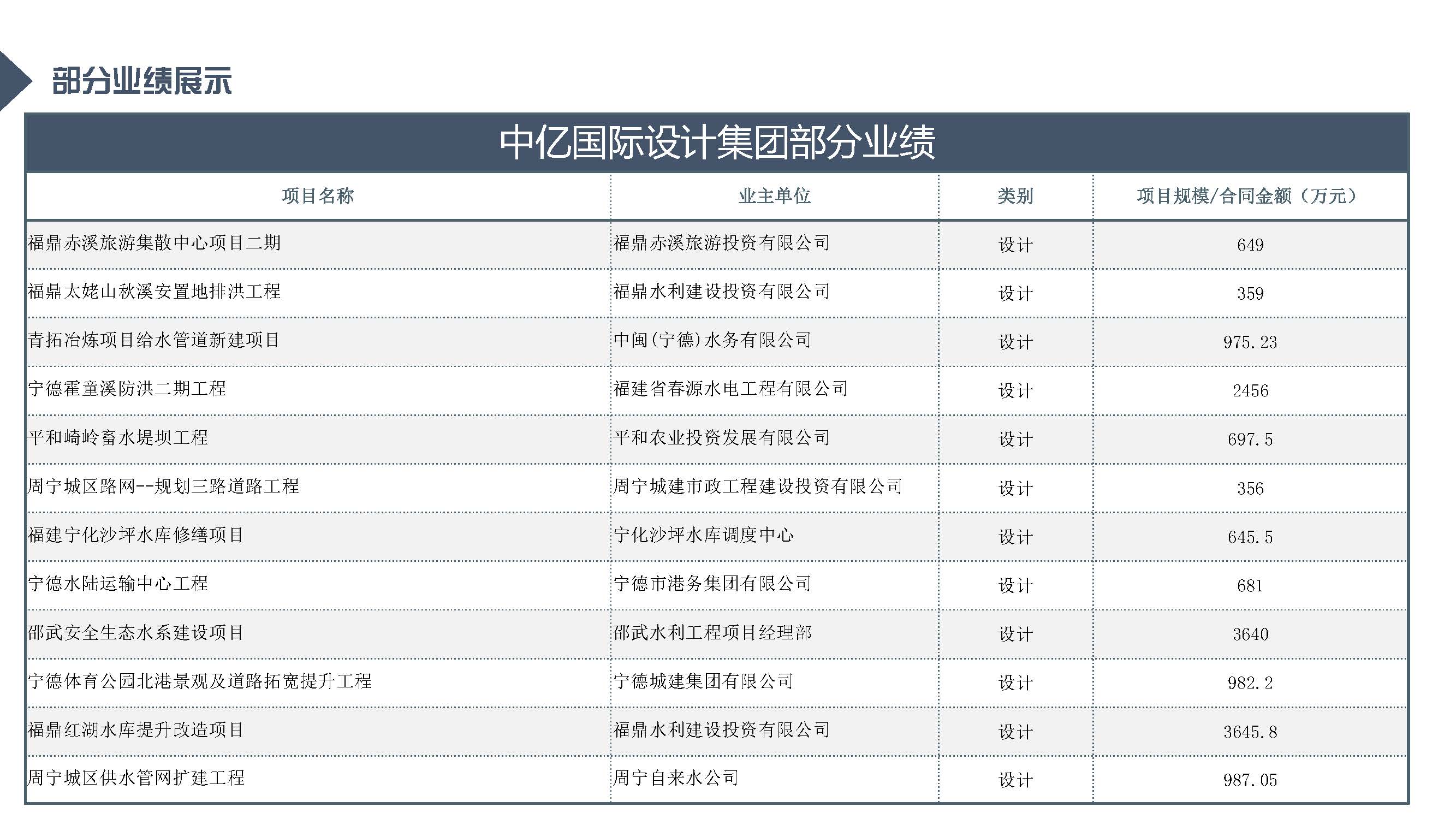 中亿全过程管理集团简介12.29_页面_60.jpg