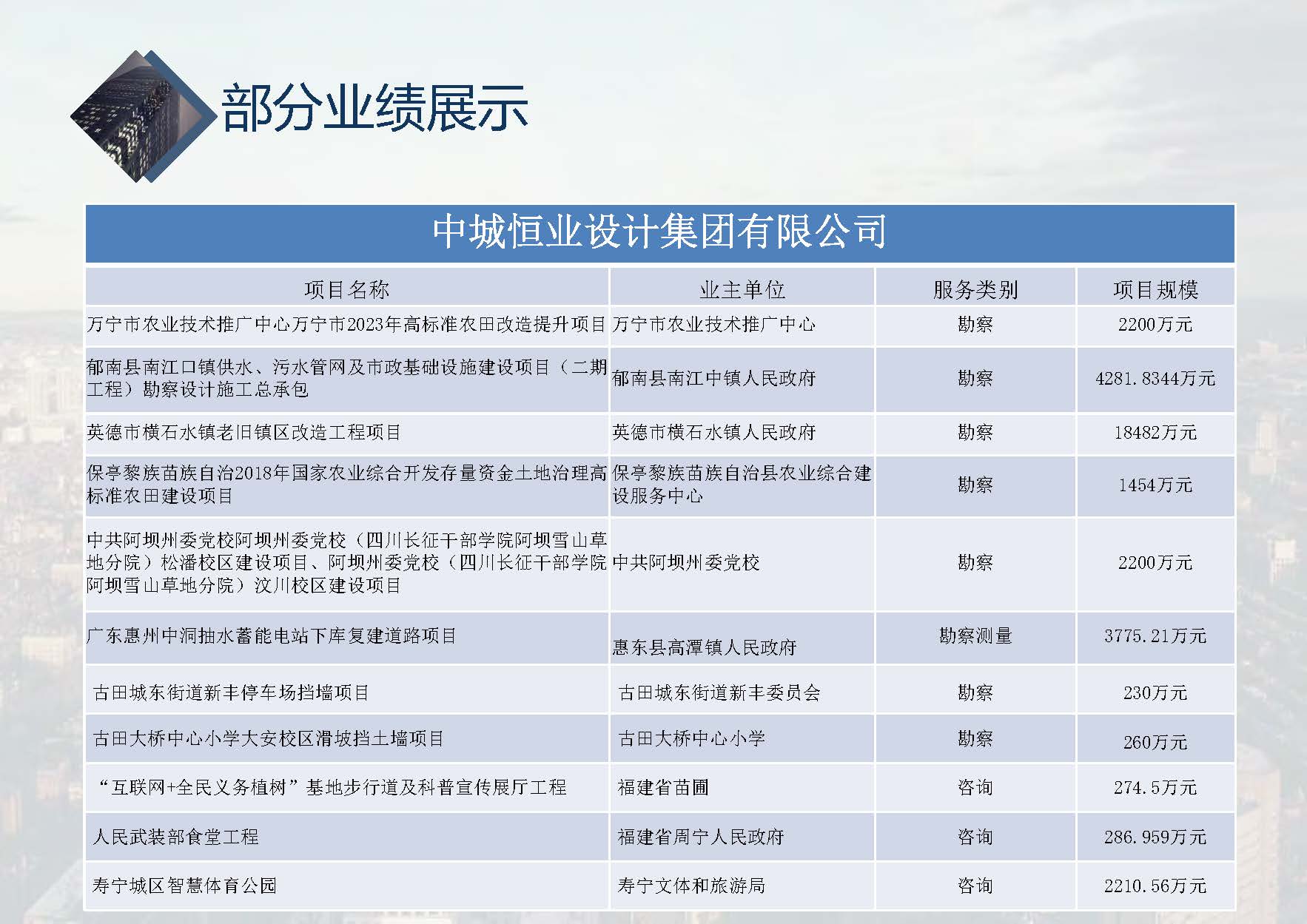 中城恒业全过程管理集团简介1.4(1)_页面_001_页面_095.jpg