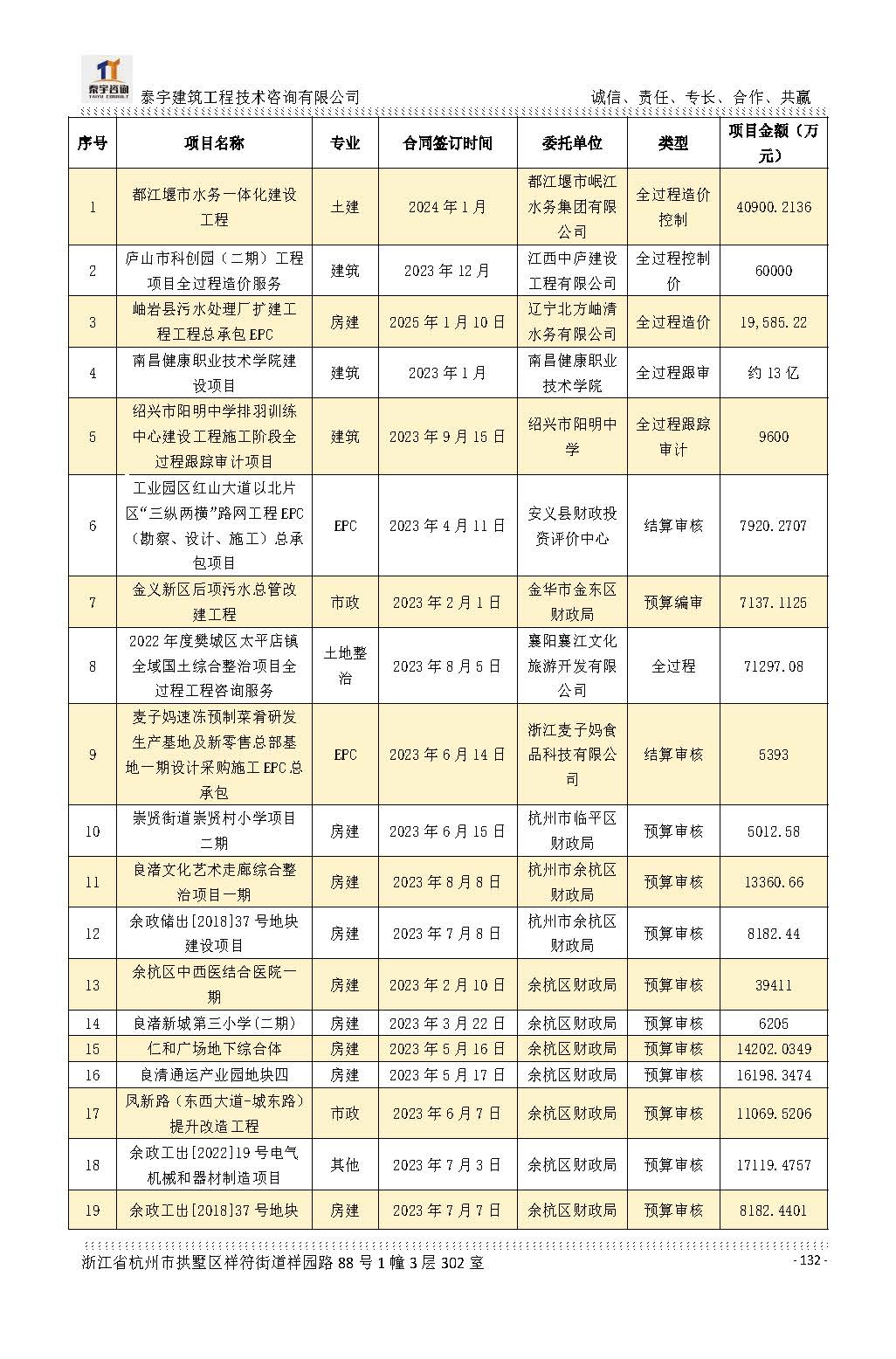 【简介】泰宇资质及近年业绩2026.7.13(4)_页面_132.jpg