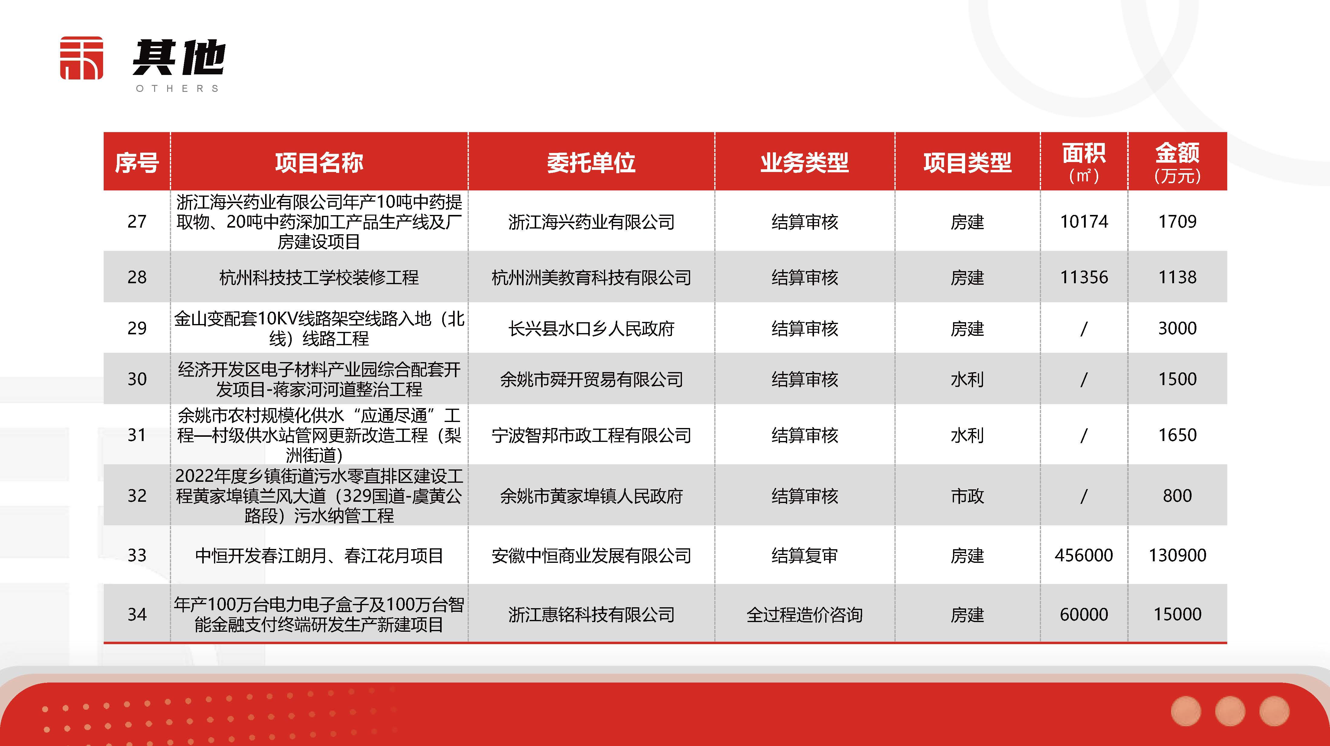 浙江中禾-企业简介-25年度第2季度_页面_38.jpg