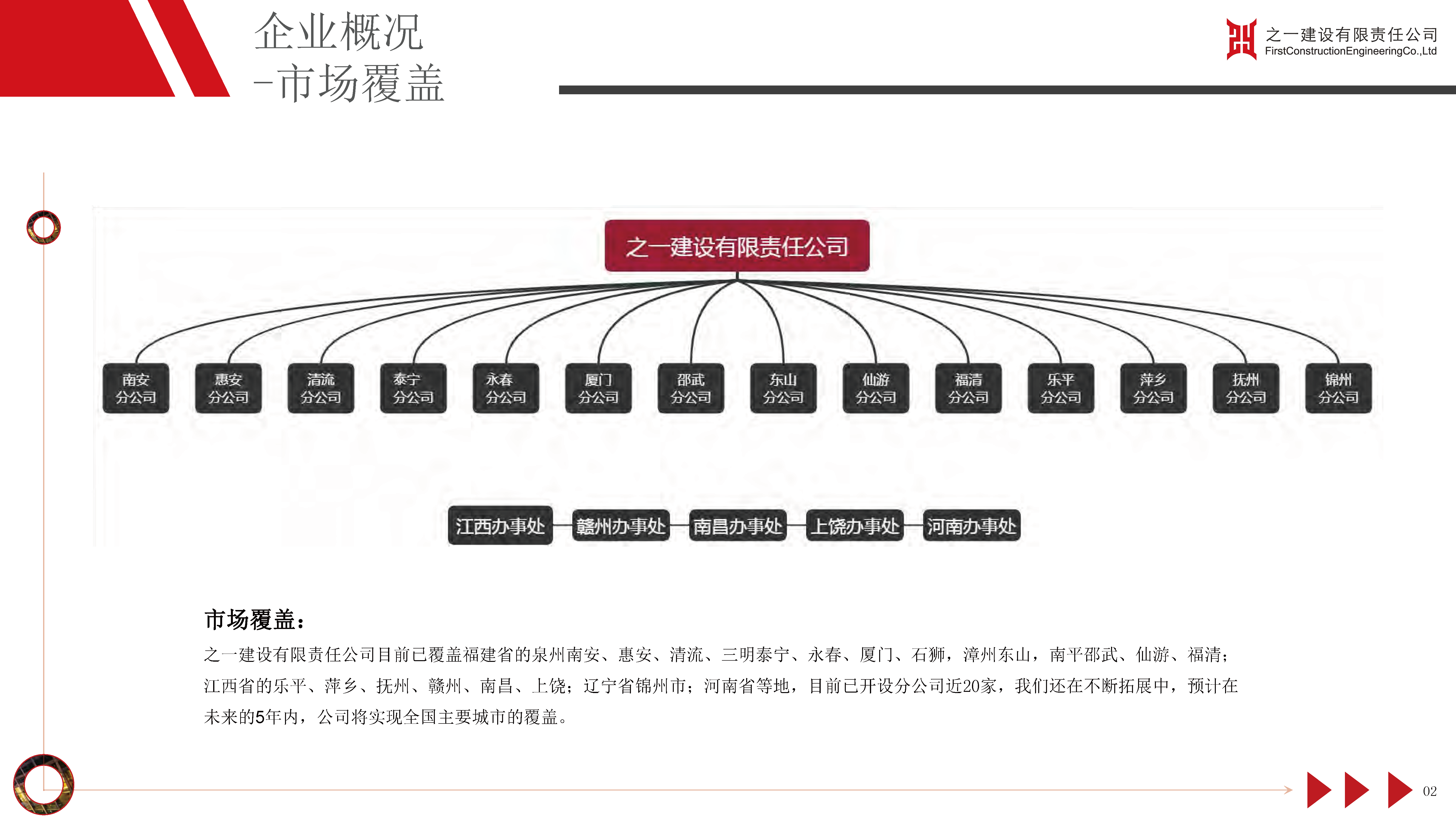 之一建设有限责任公司简介2024.01_页面_37.jpg_页面_04.png