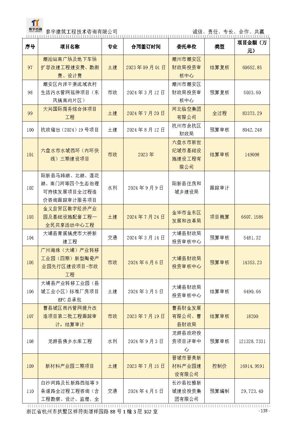 【简介】泰宇资质及近年业绩2026.7.13(4)_页面_138.jpg