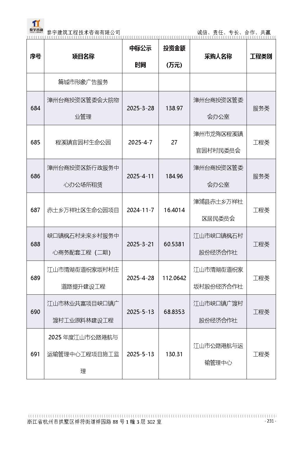 【简介】泰宇资质及近年业绩2026.7.13(4)_页面_231.jpg