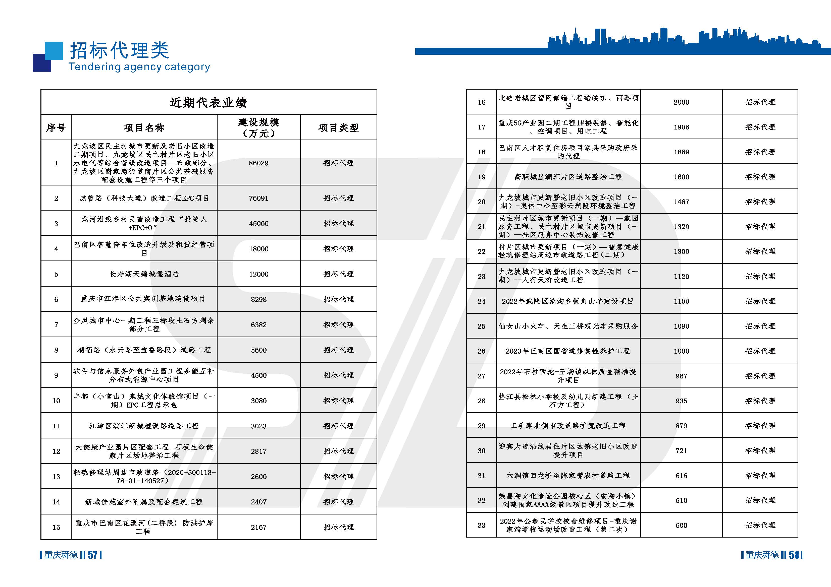 （已压缩）重庆舜德工程造价咨询有限公司简介11_页面_31.jpg