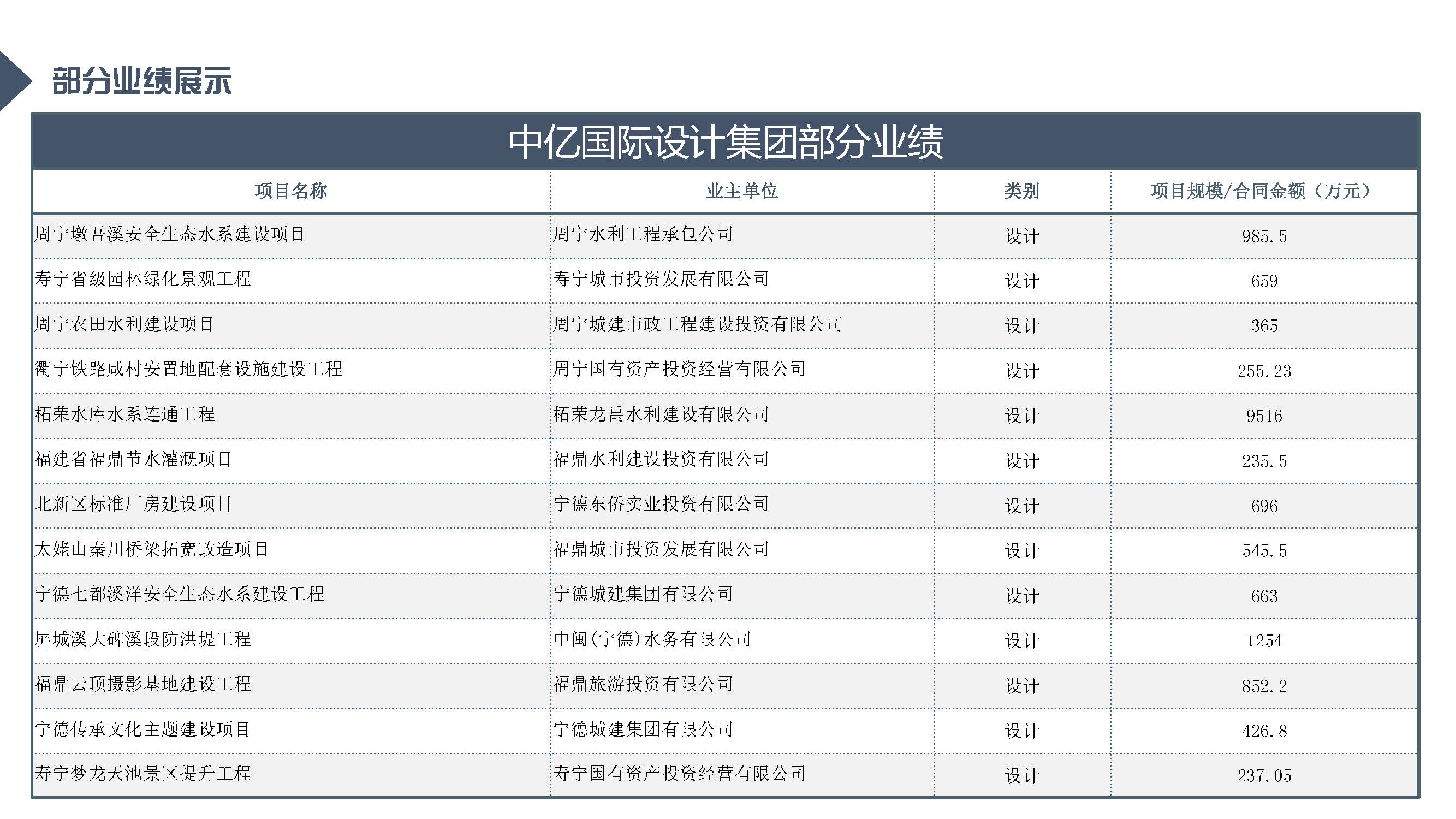 中亿全过程管理集团简介12.29_页面_61.jpg